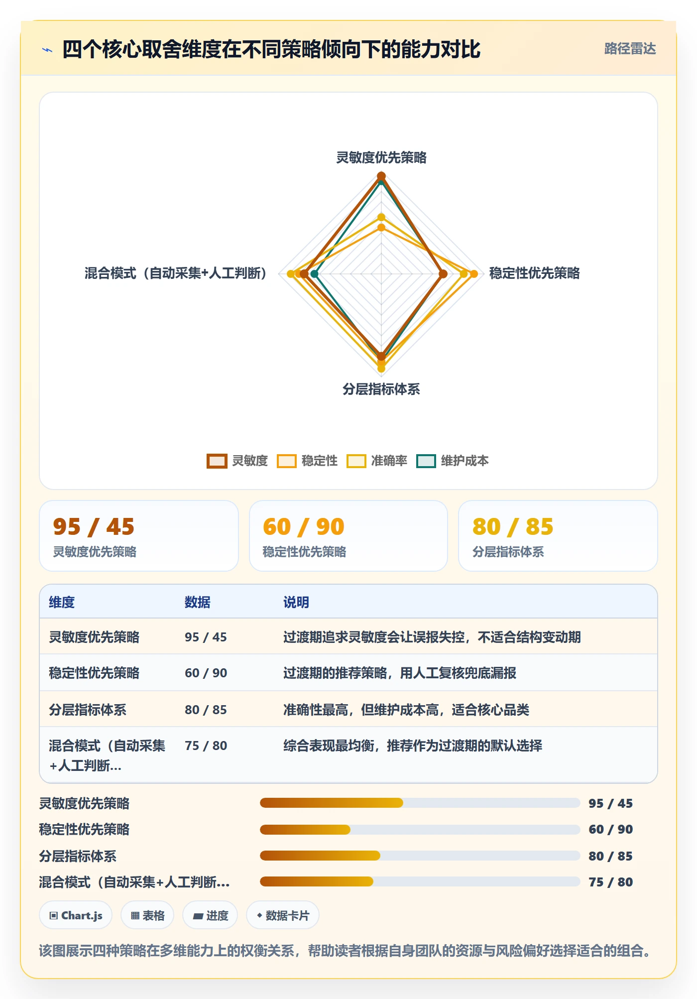 商品分析业务拆解：组合优化为什么影响风险排查