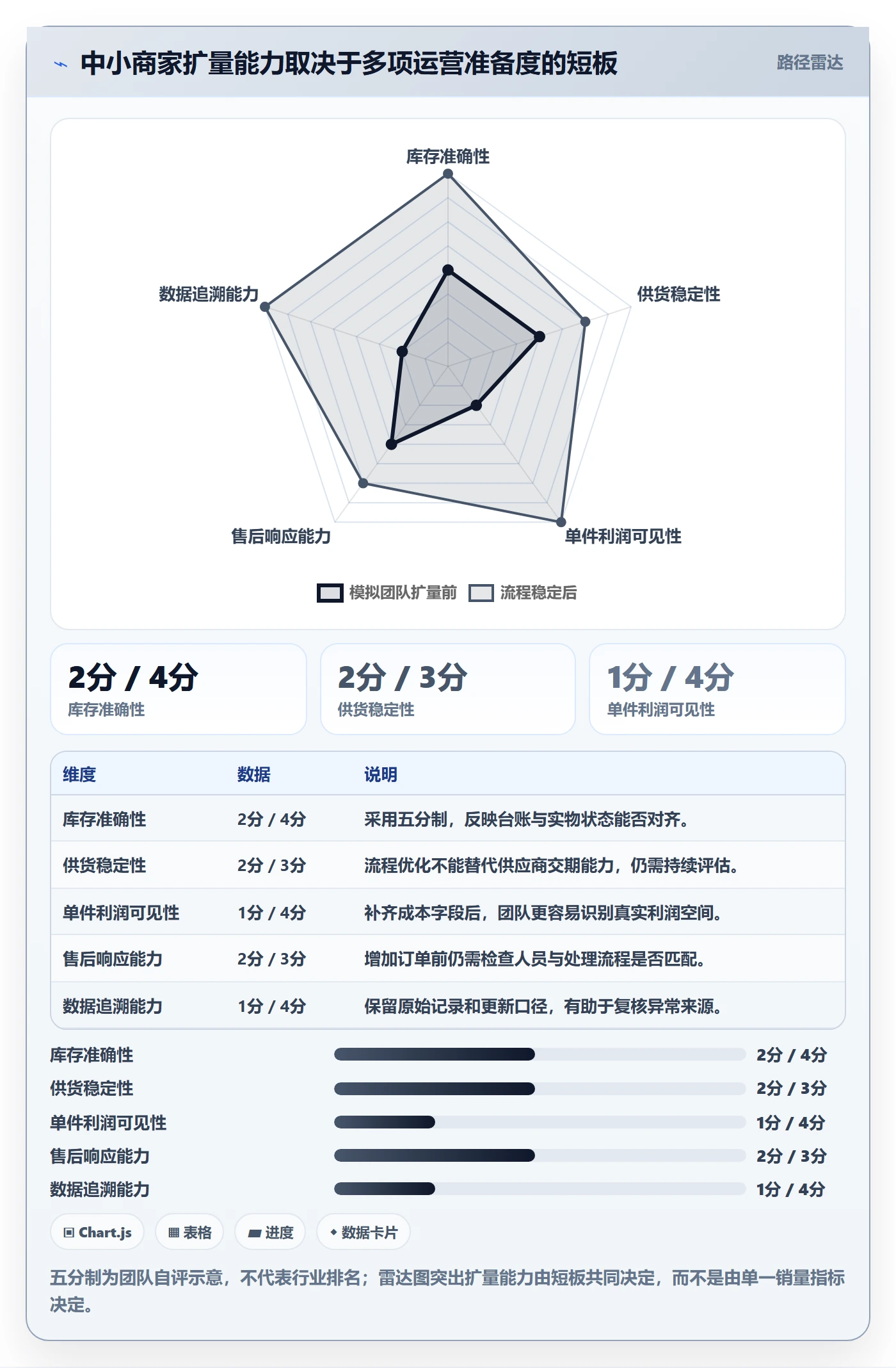 temu操作手册：半托管模式对应的中小商家步骤