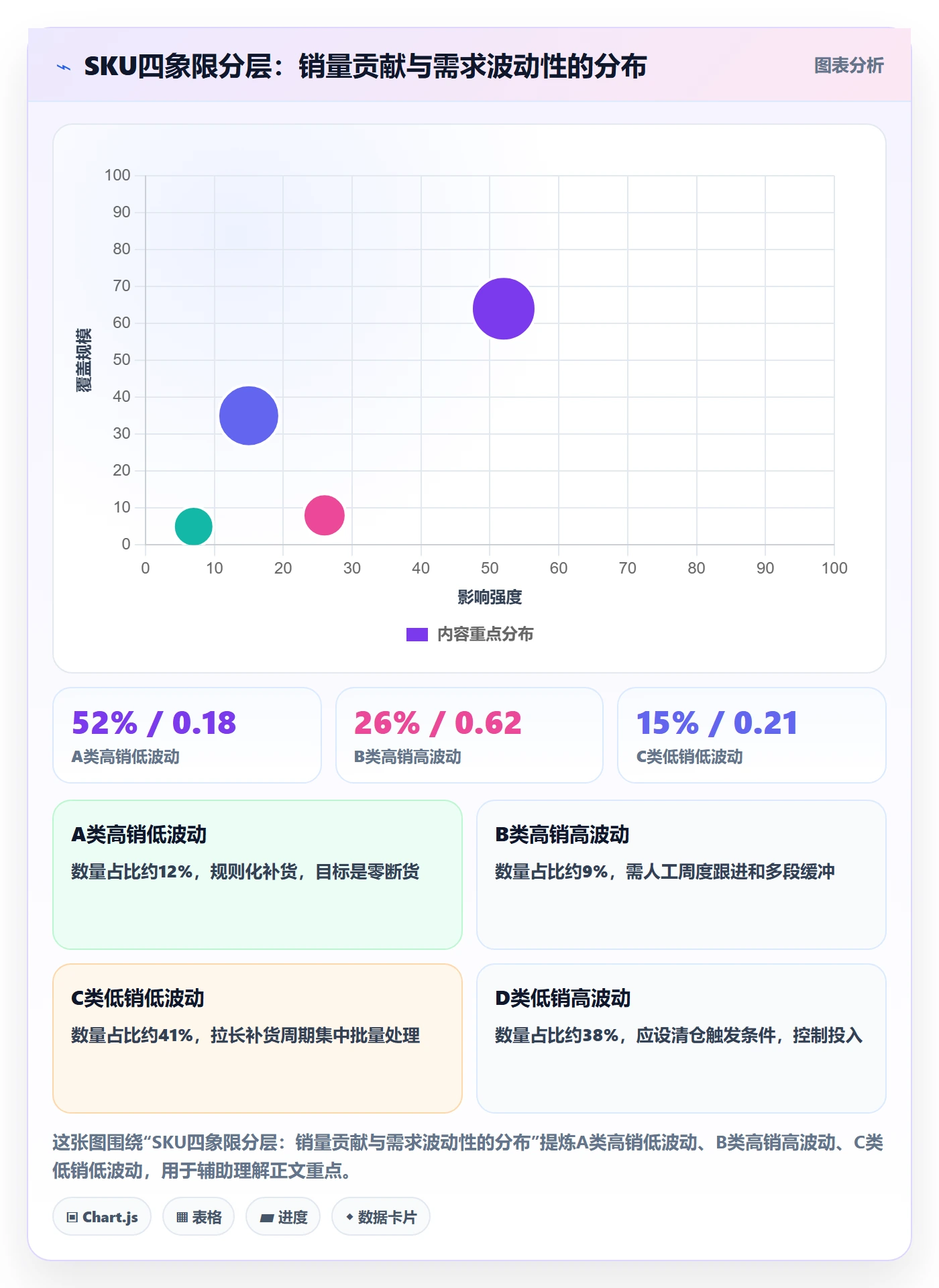 跨境电商运营改造重点：从库存计划推进落地案例