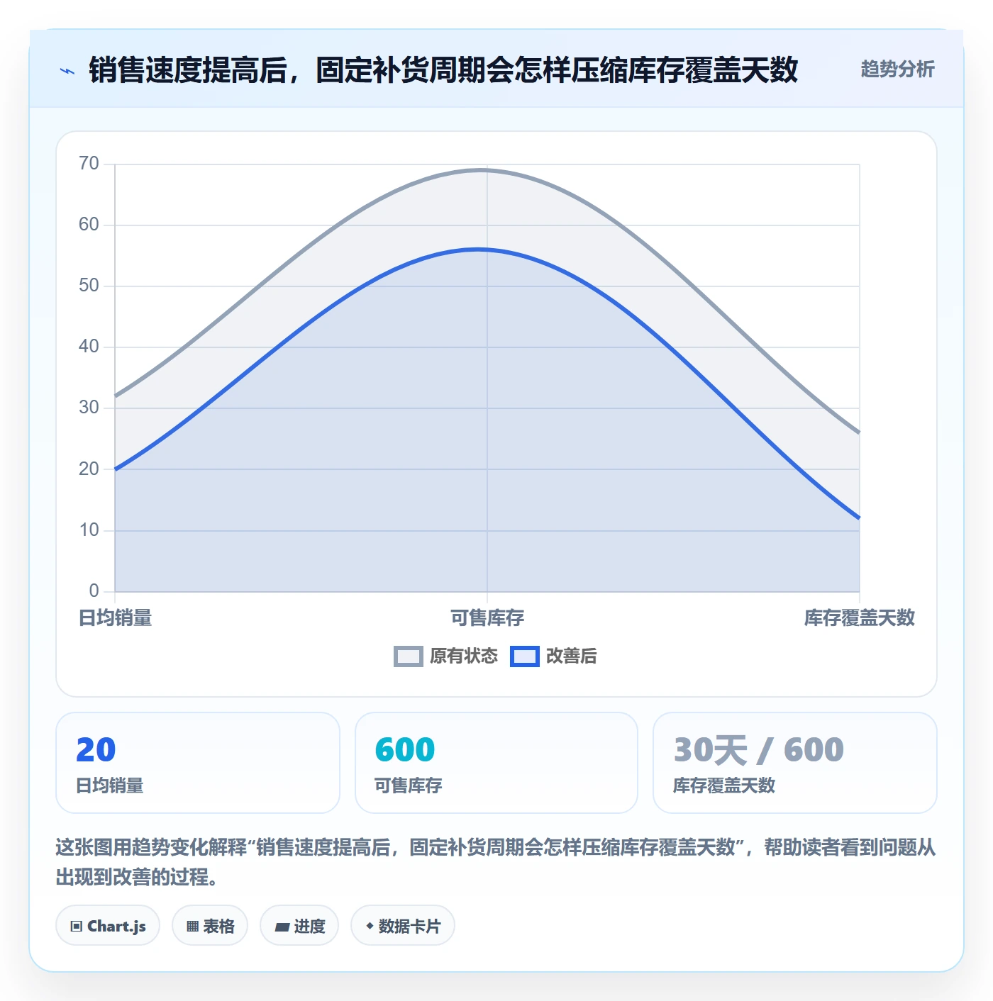 temu避坑指南：半托管模式环节的增长策略要注意什么