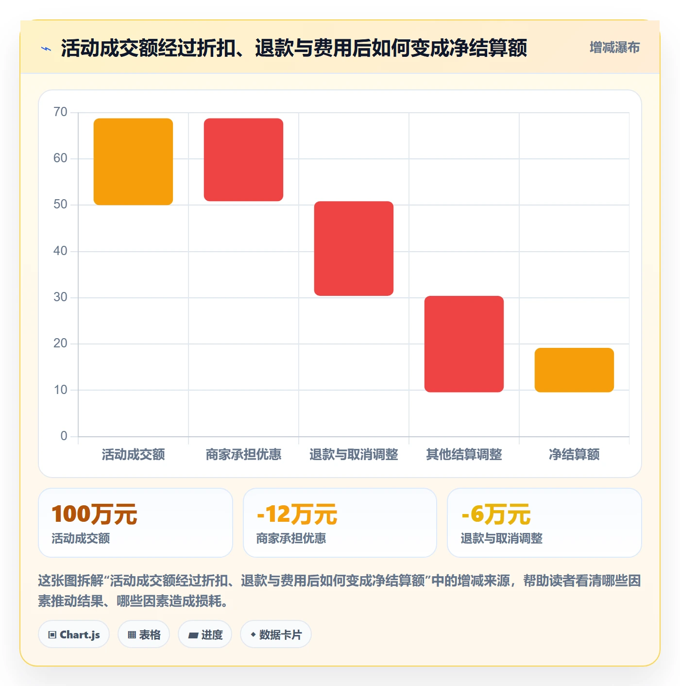想做好temu,先掌握支付结算中的活动流量