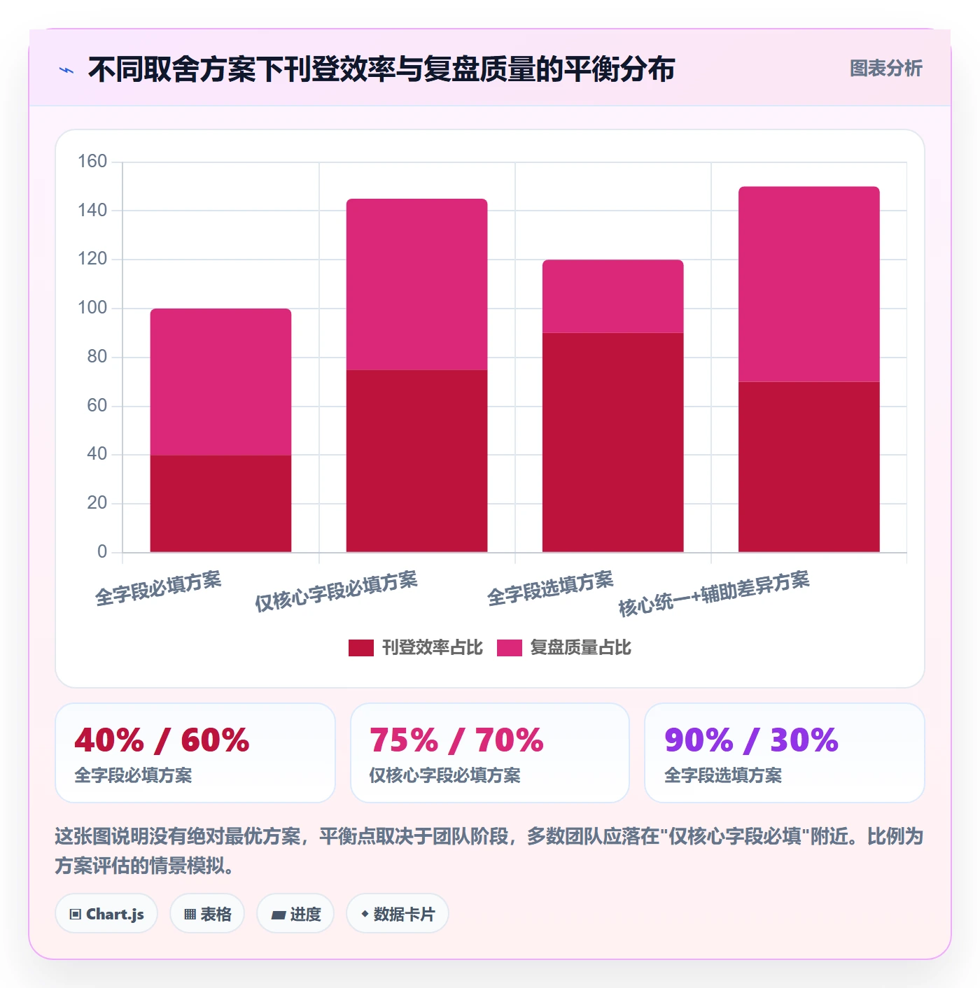 erp跨境电商规划方法：多平台刊登与季度复盘如何衔接