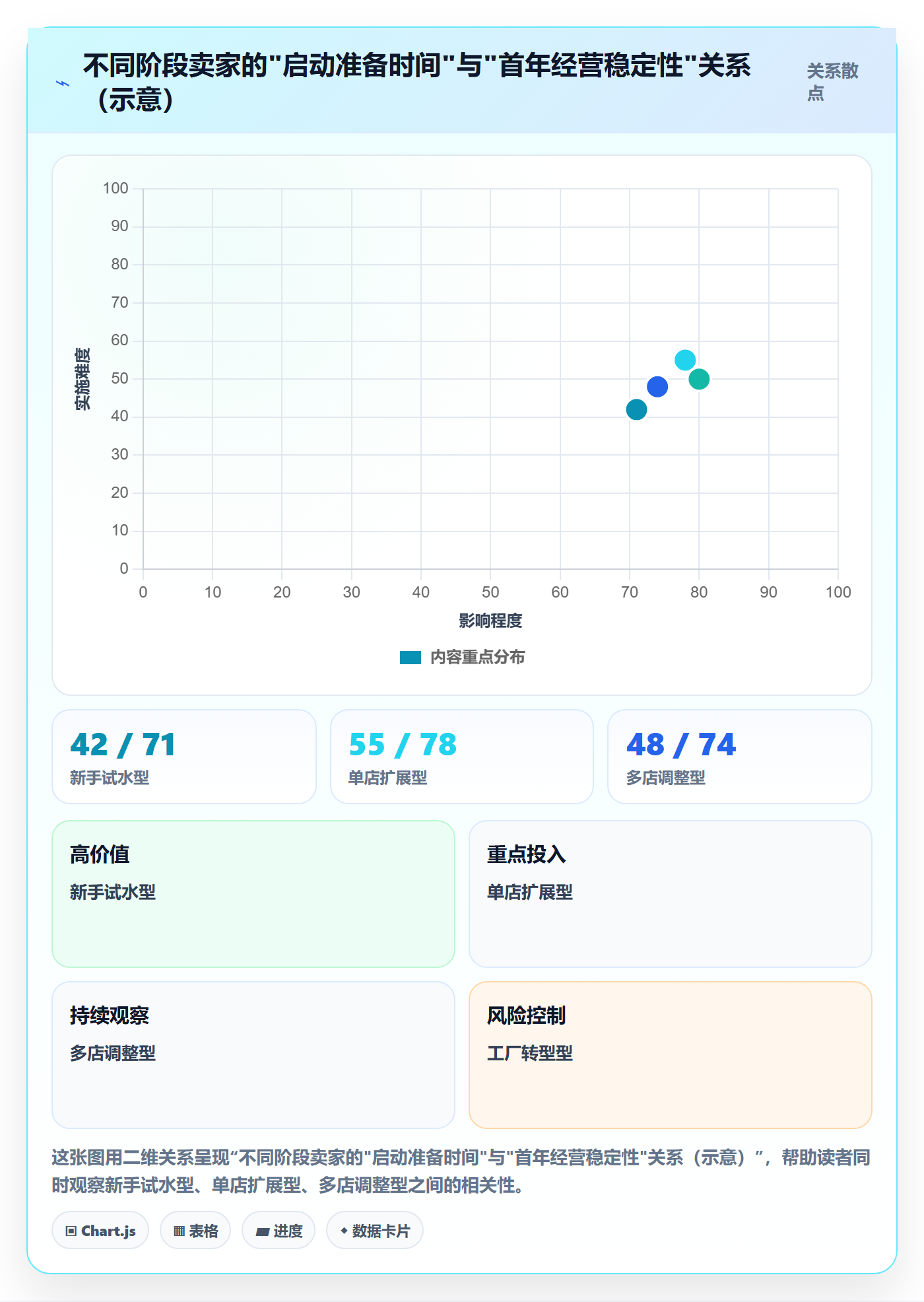 跨境电商一站式服务从0到1：公司注册的多店经营与操作要点