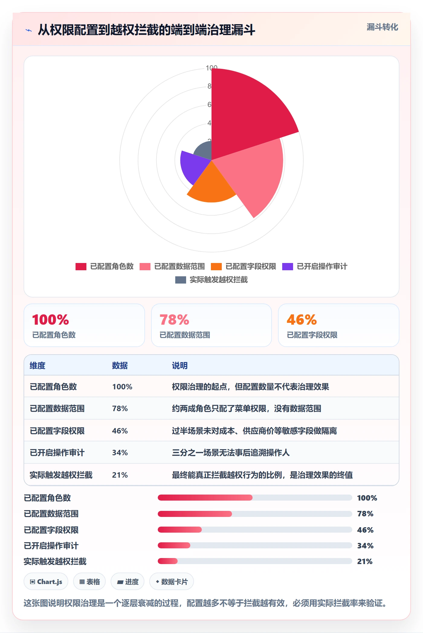 erp跨境电商建设路线：从权限管理到问题清单分几步
