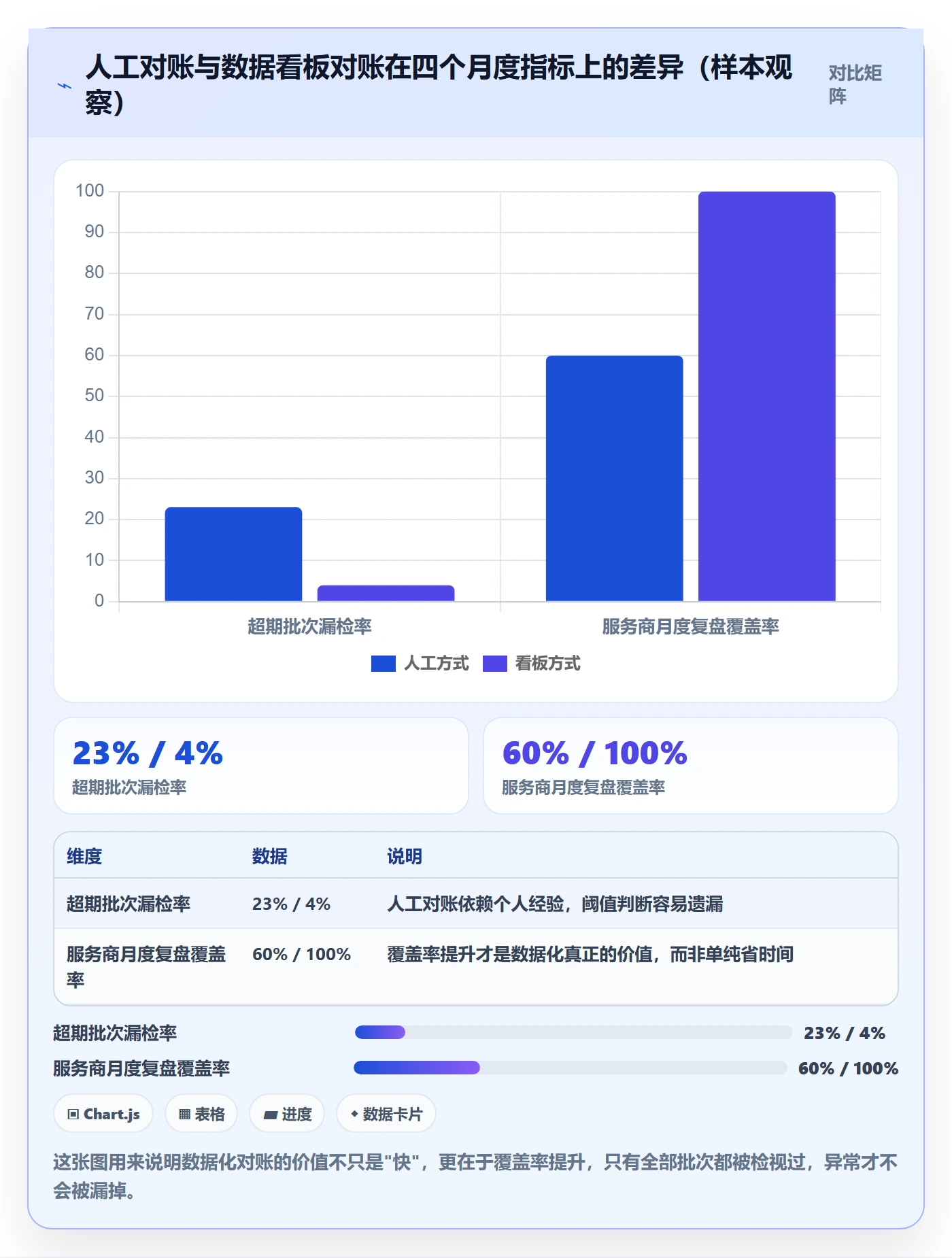 跨境电商一站式服务操作手册：仓储物流对应的核心功能步骤