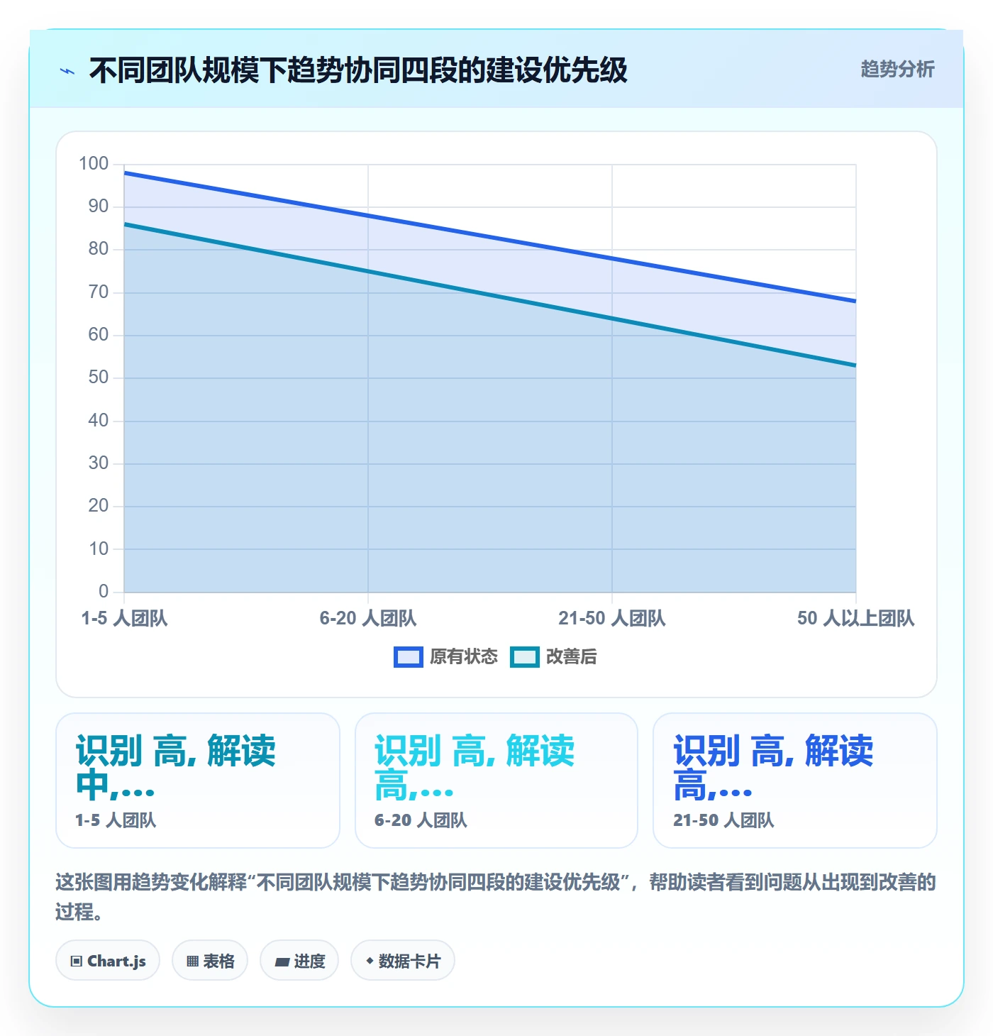 想做好外贸数据分析平台，先掌握团队协同中的市场趋势