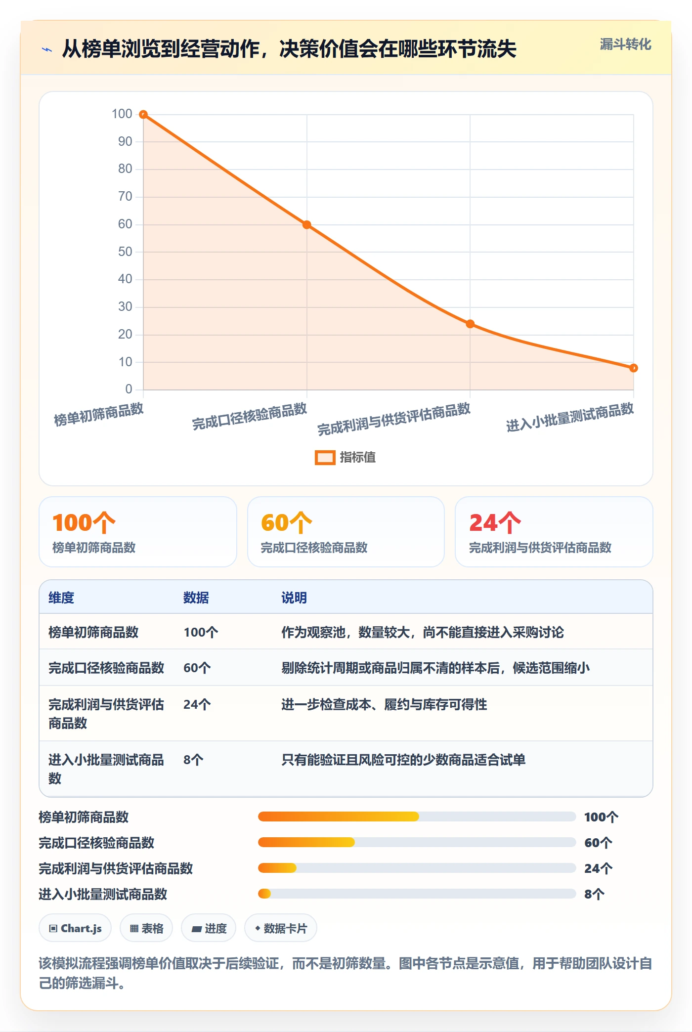 电商数据查询网站决策指南：用旺季准备判断平台榜单方案