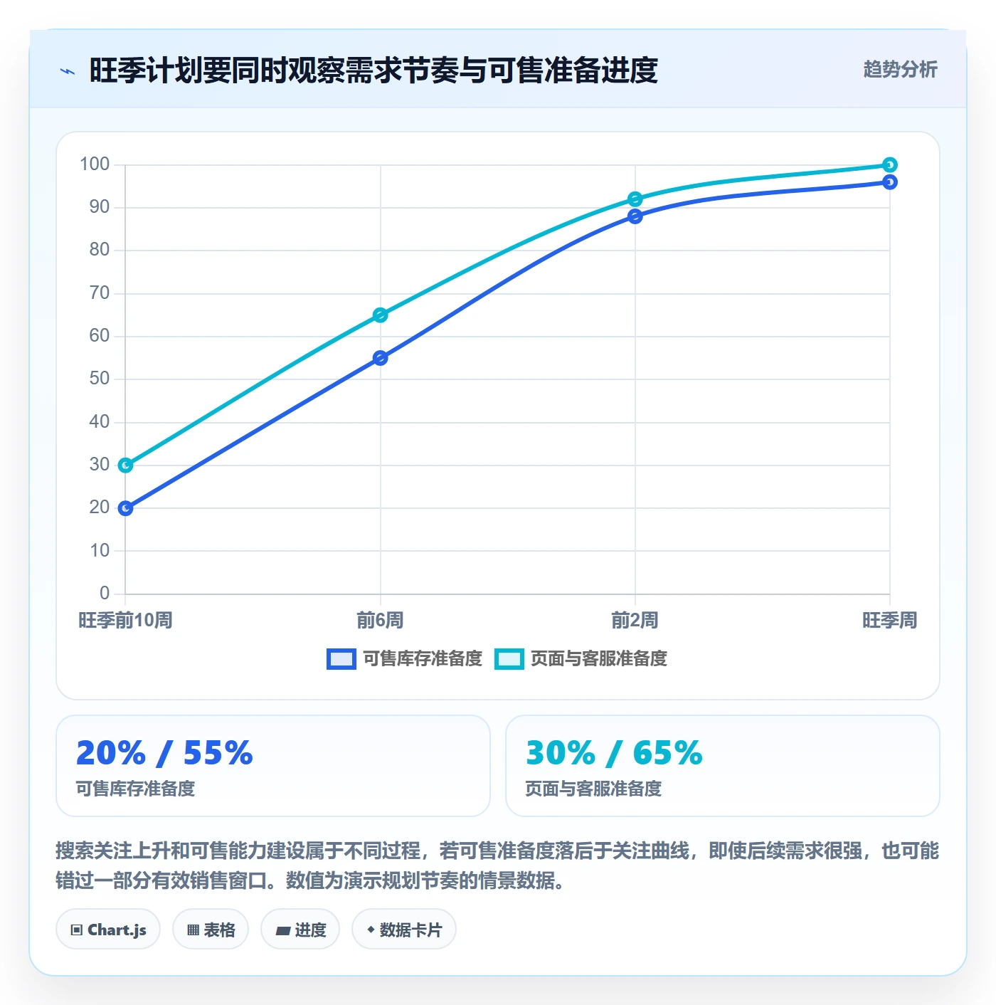跨境电商规划方法：市场选择与旺季准备如何衔接