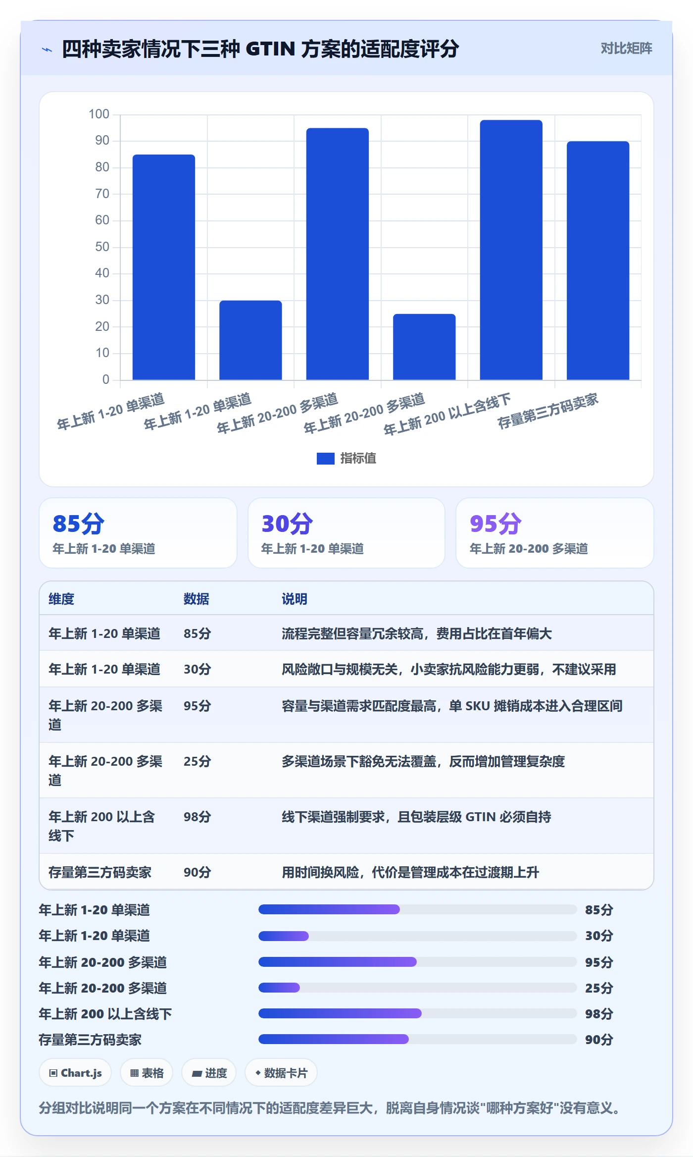 UPC码基础课：GS1注册相关的精细化运营一次讲透