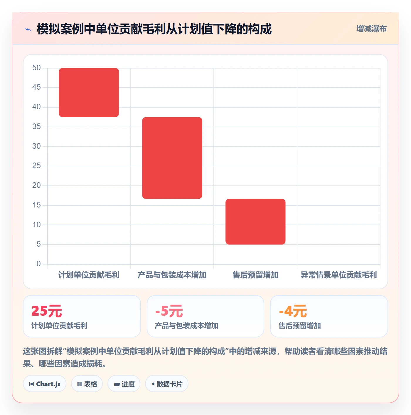 temu操作手册：全托管模式对应的风险排查步骤