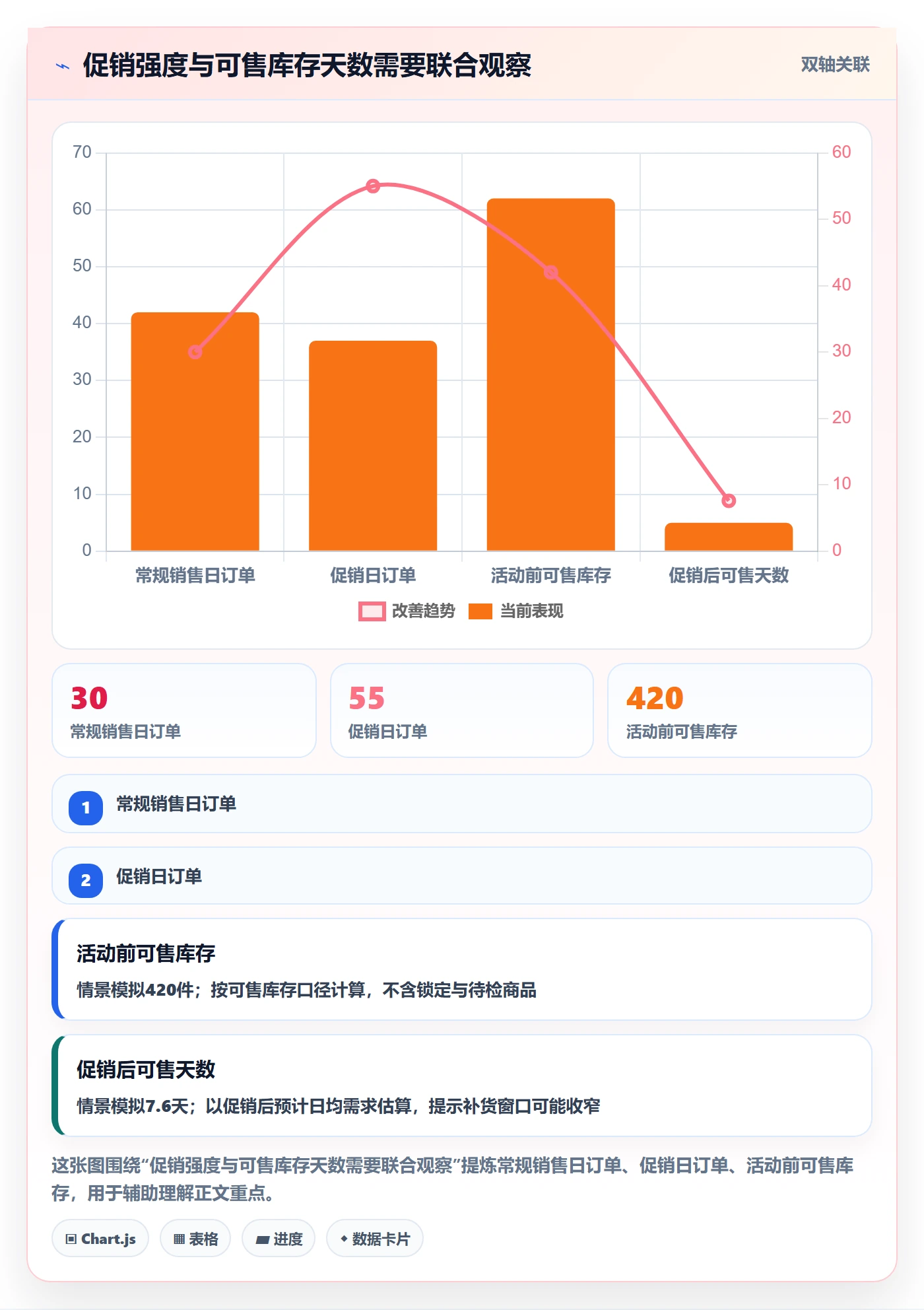 temu业务拆解:半托管模式为什么影响供应链协同