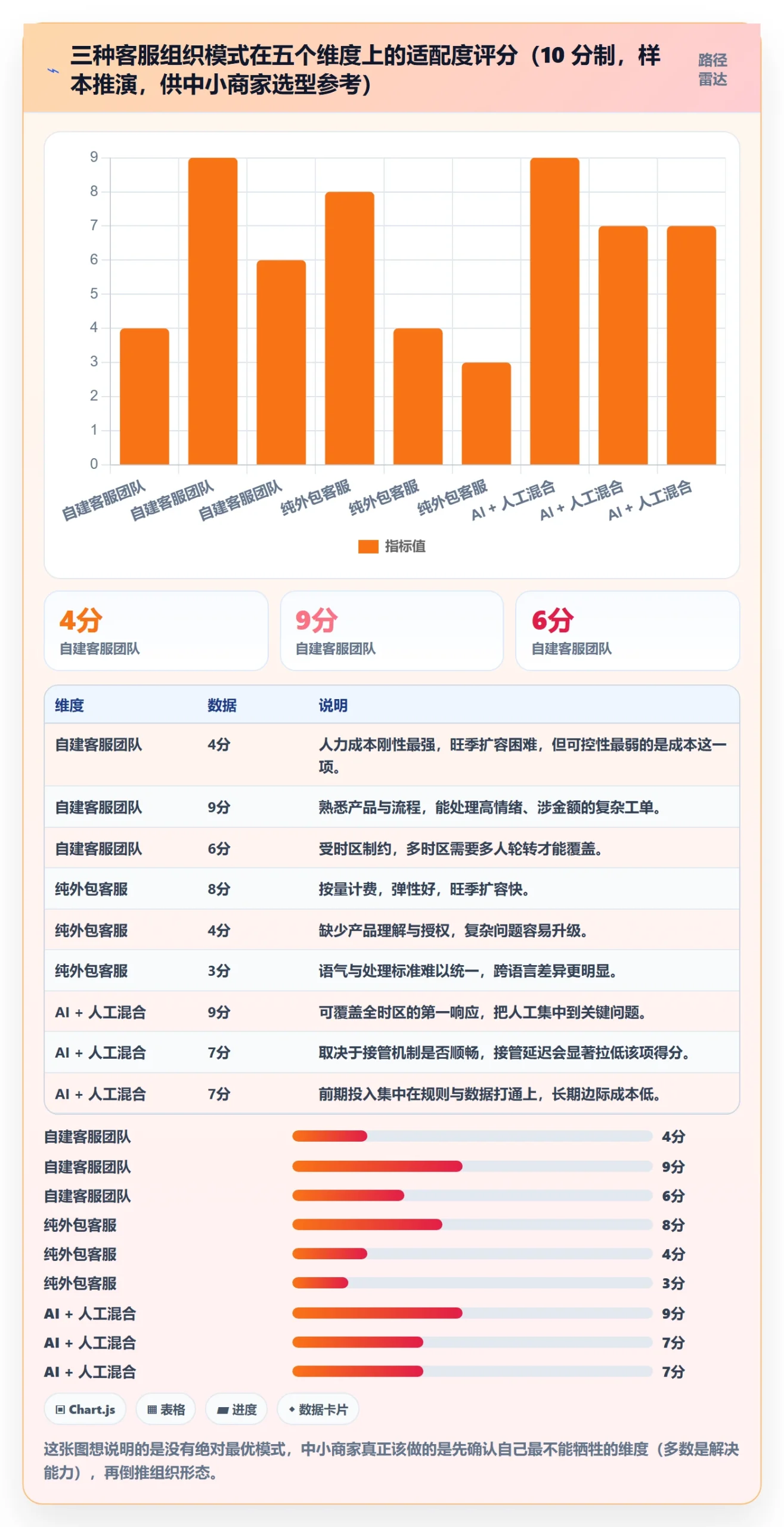 跨境电商运营问题诊断:客户服务如何用中小商家改进