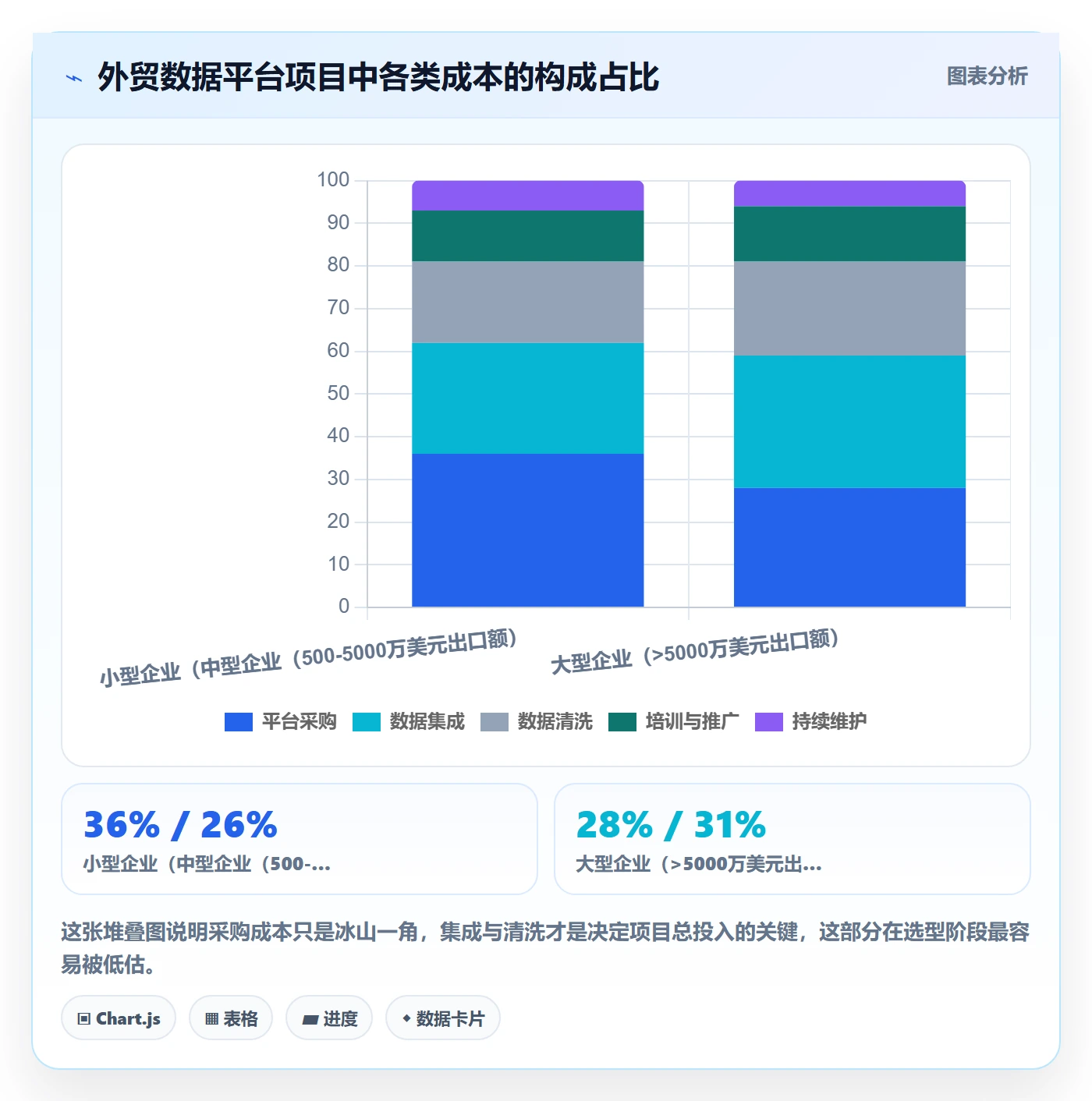 外贸数据分析平台建设路线：从客户画像到指标体系分几步