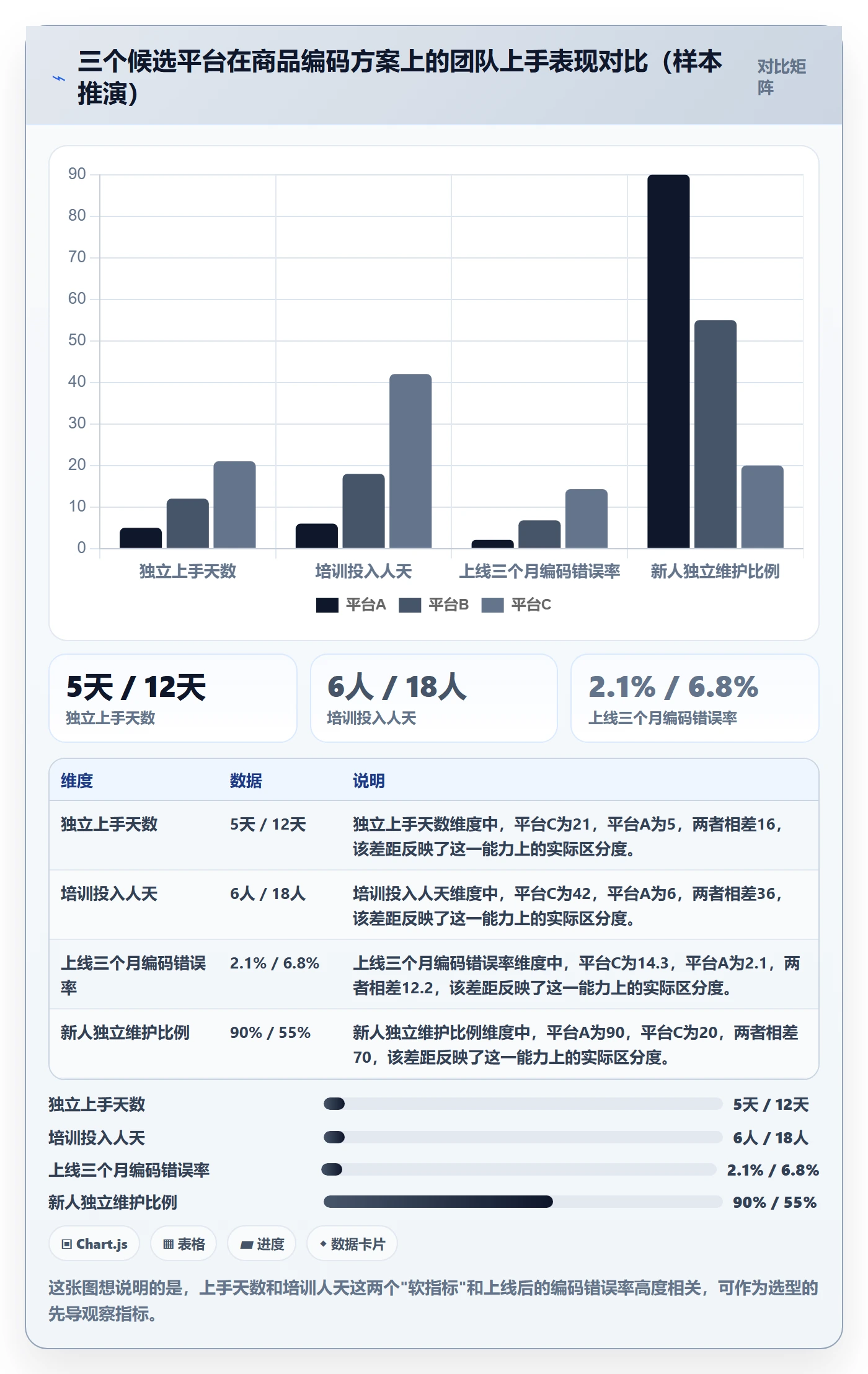 外贸数据分析平台决策指南：用团队培训判断商品编码方案