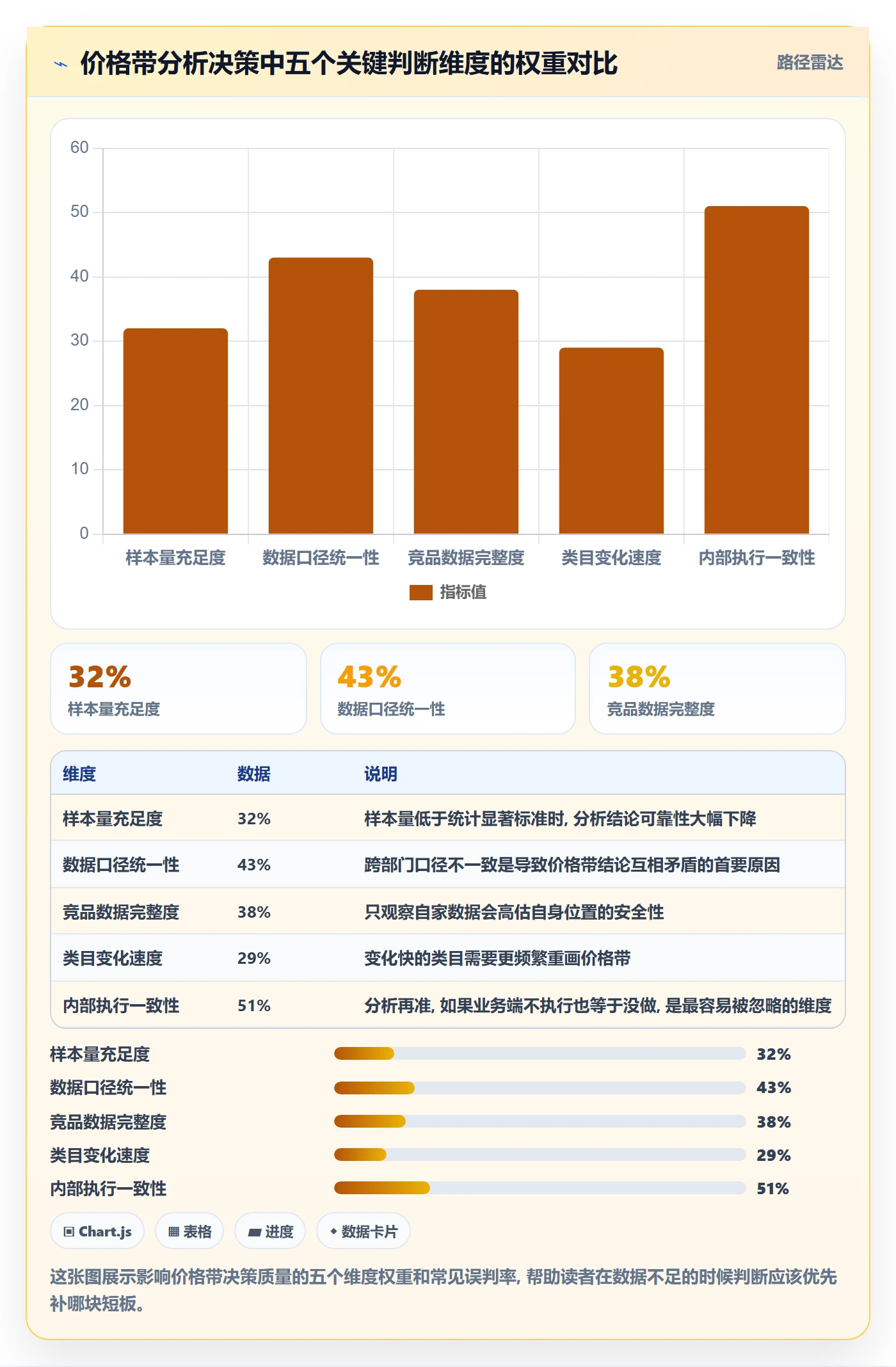 商品分析运营框架：把价格带纳入流程设计