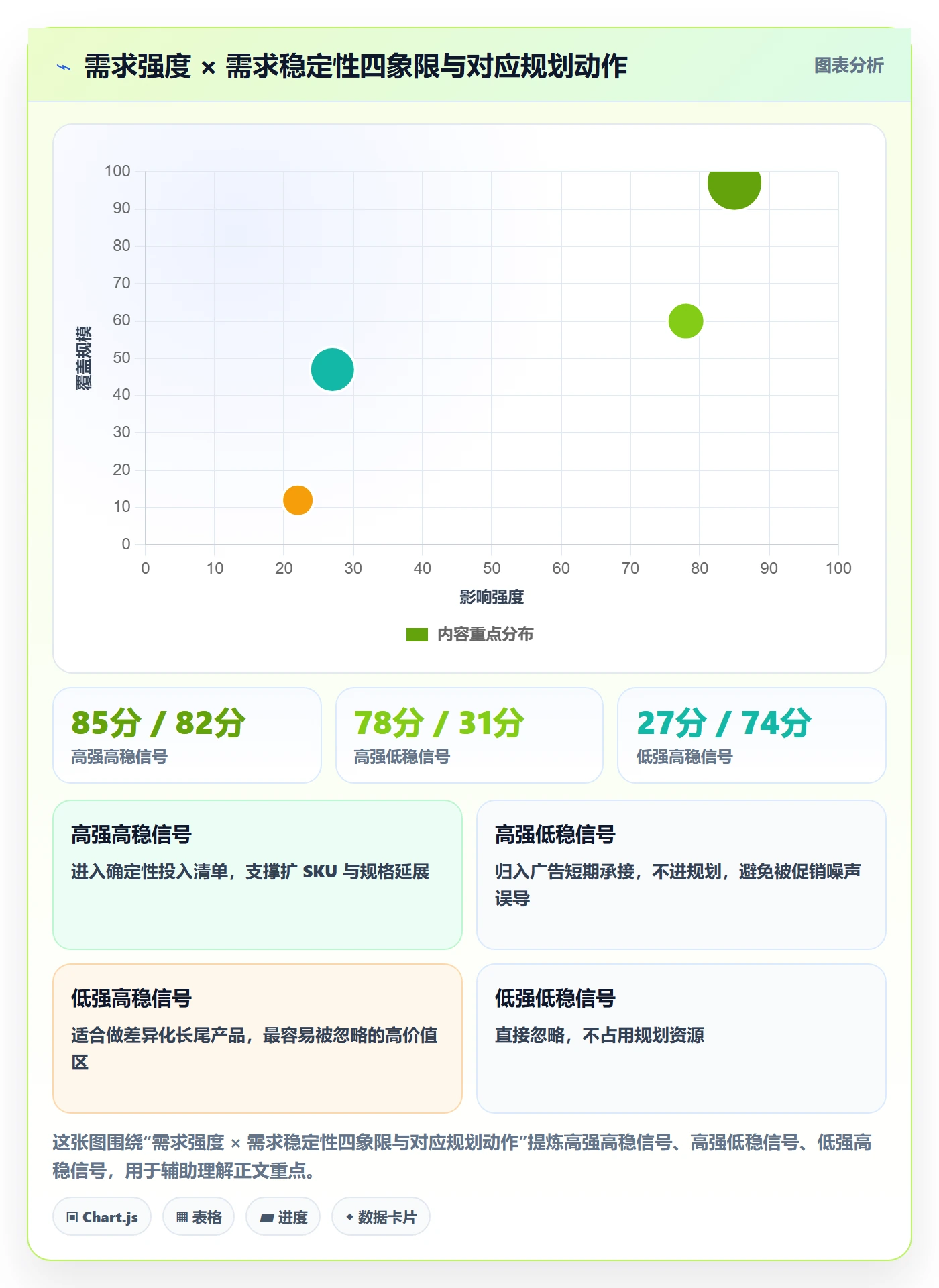 亚马逊软件规划方法：广告管理与中小商家如何衔接