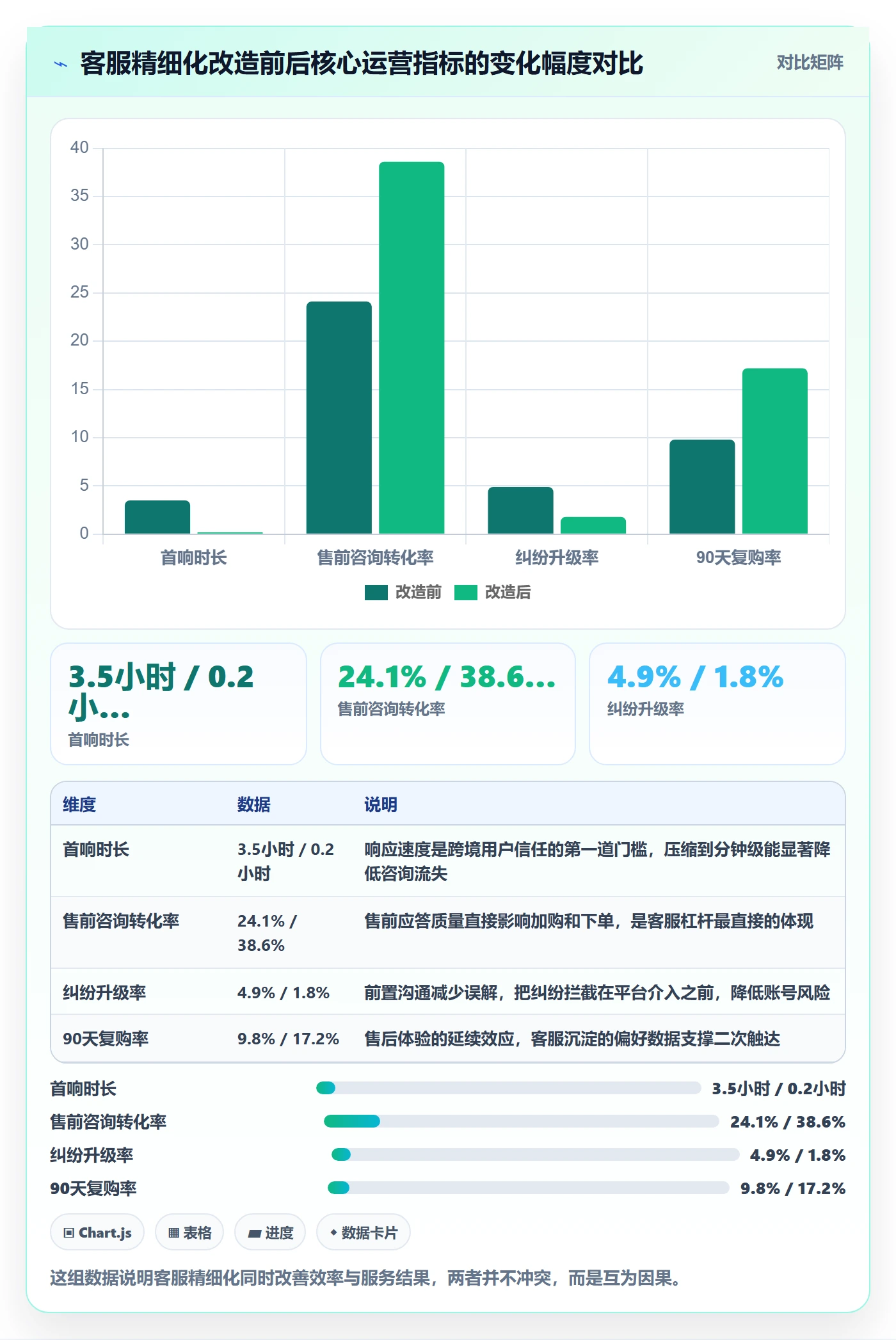 跨境电商运营怎么优化？先从客户服务的精细化运营入手