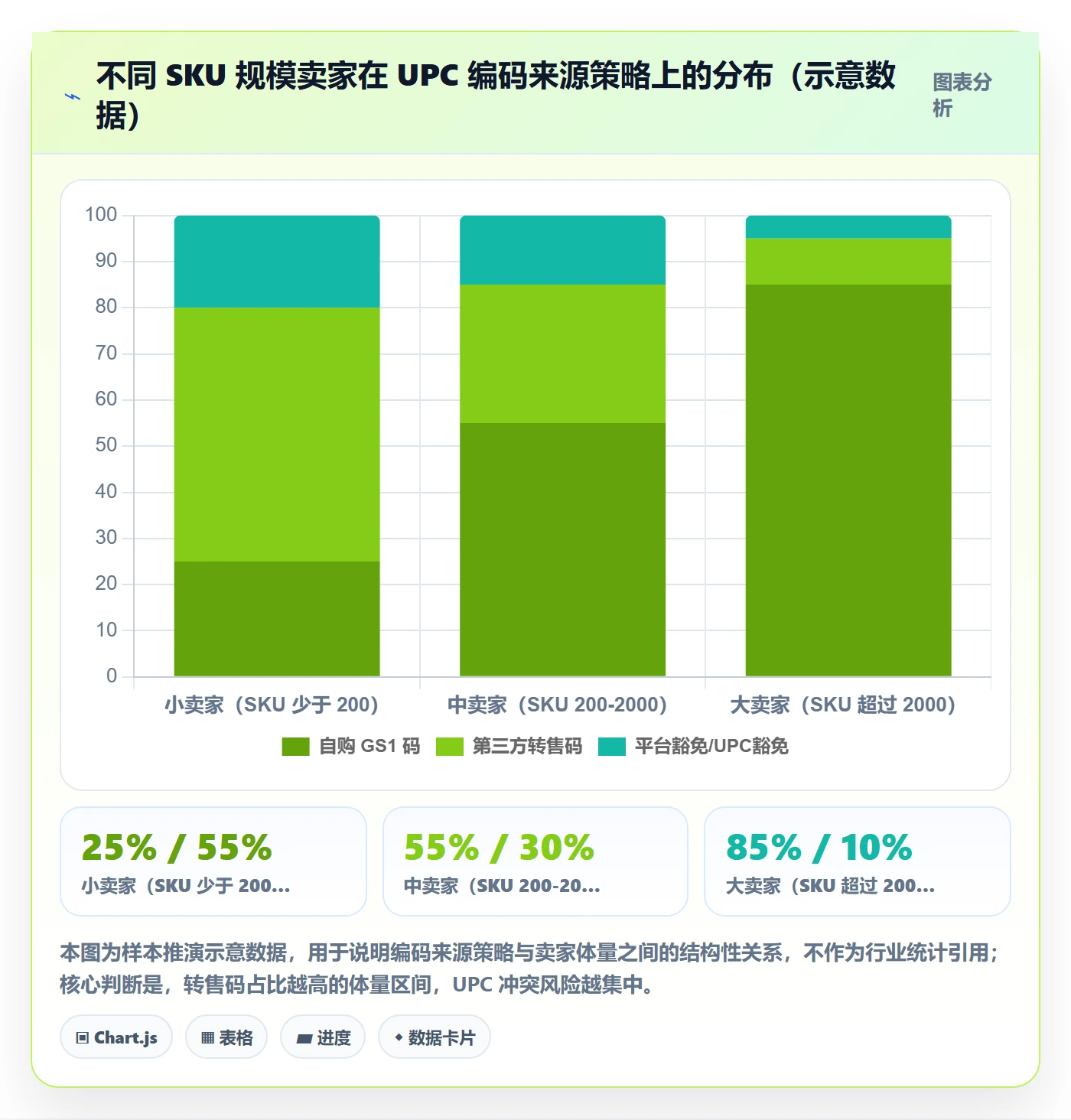 UPC码使用技巧：重复码排查对应的案例拆解方法
