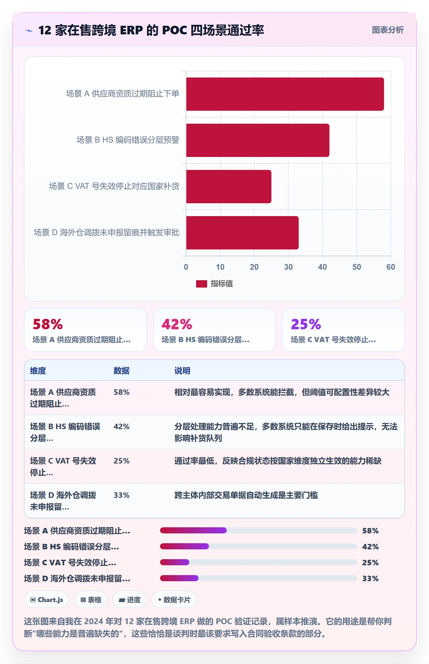 erp跨境电商选择标准：采购补货维度如何评估合规管理