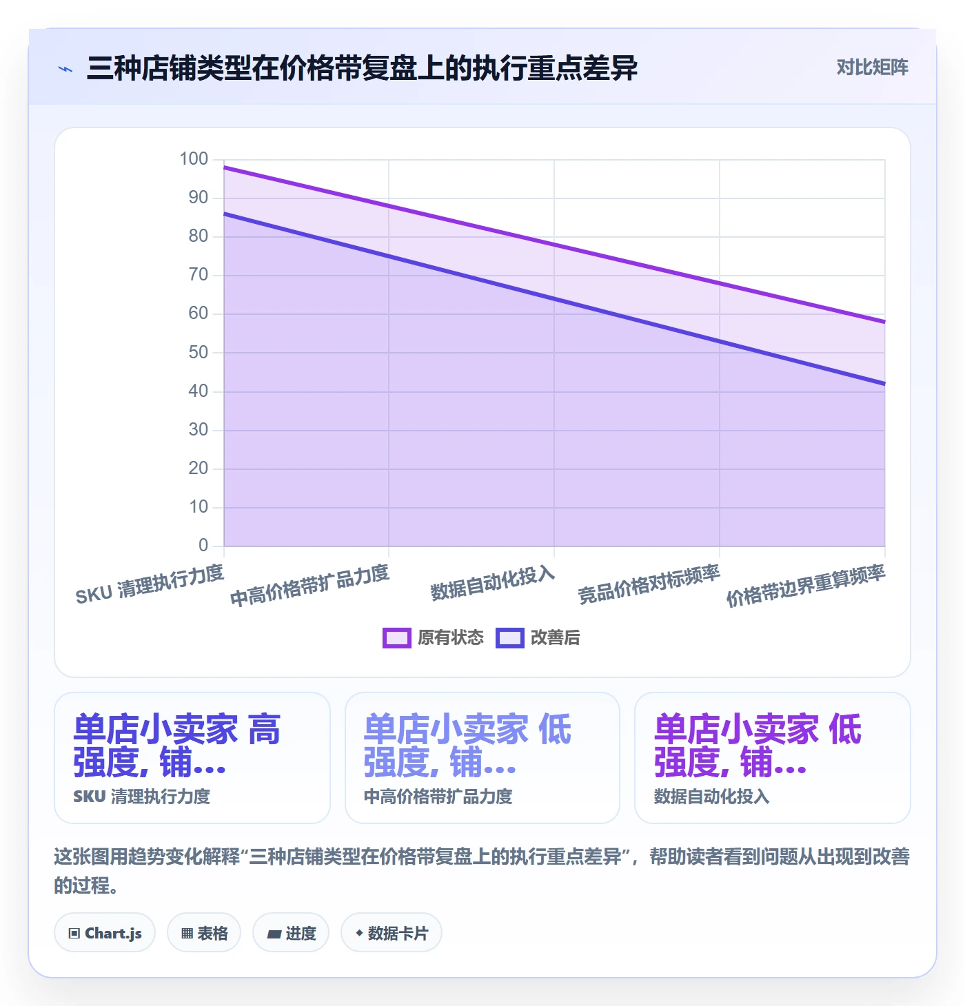 商品分析怎么管？以价格带为核心的数据复盘方案