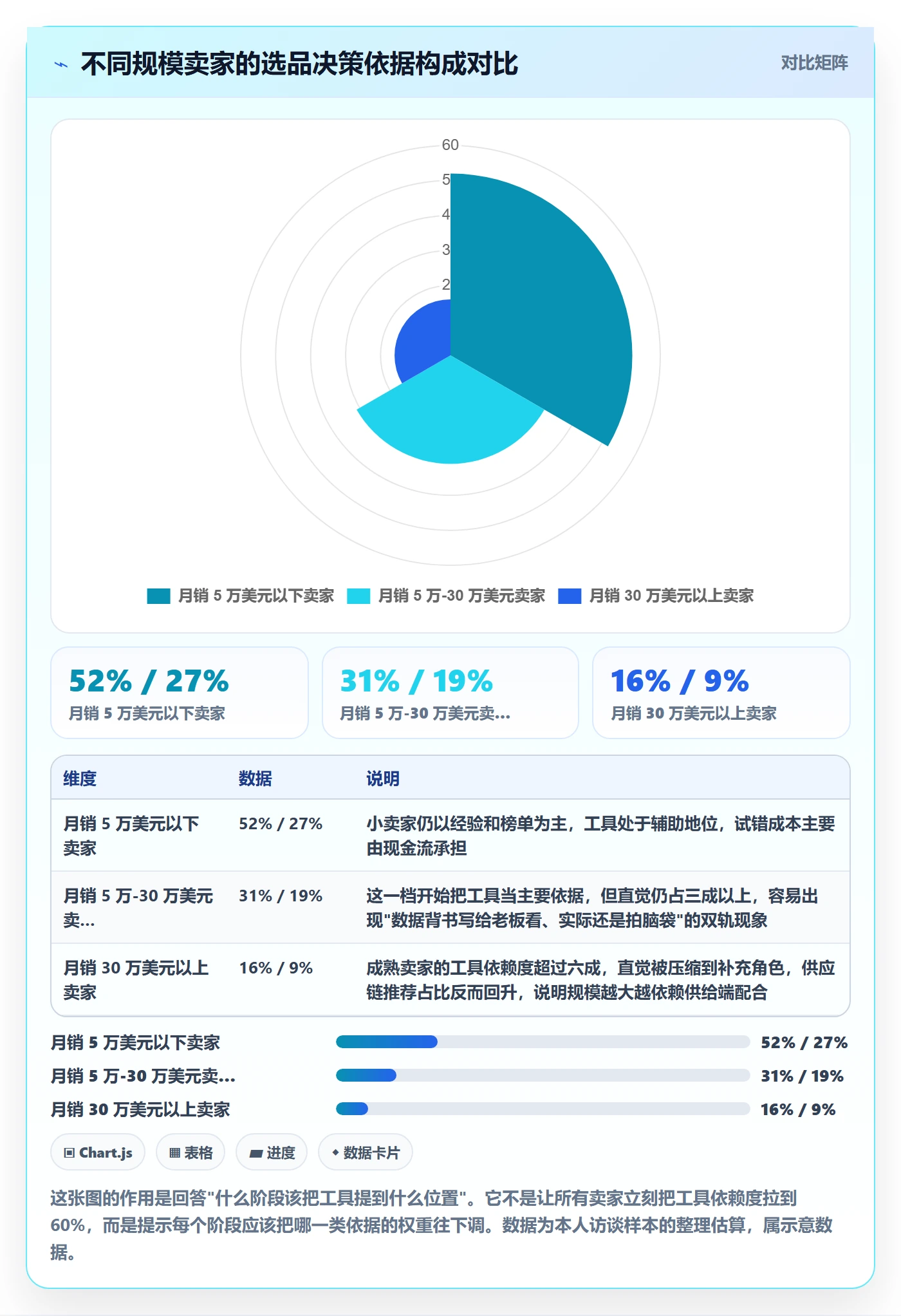 亚马逊软件运营框架：把选品工具纳入增长策略