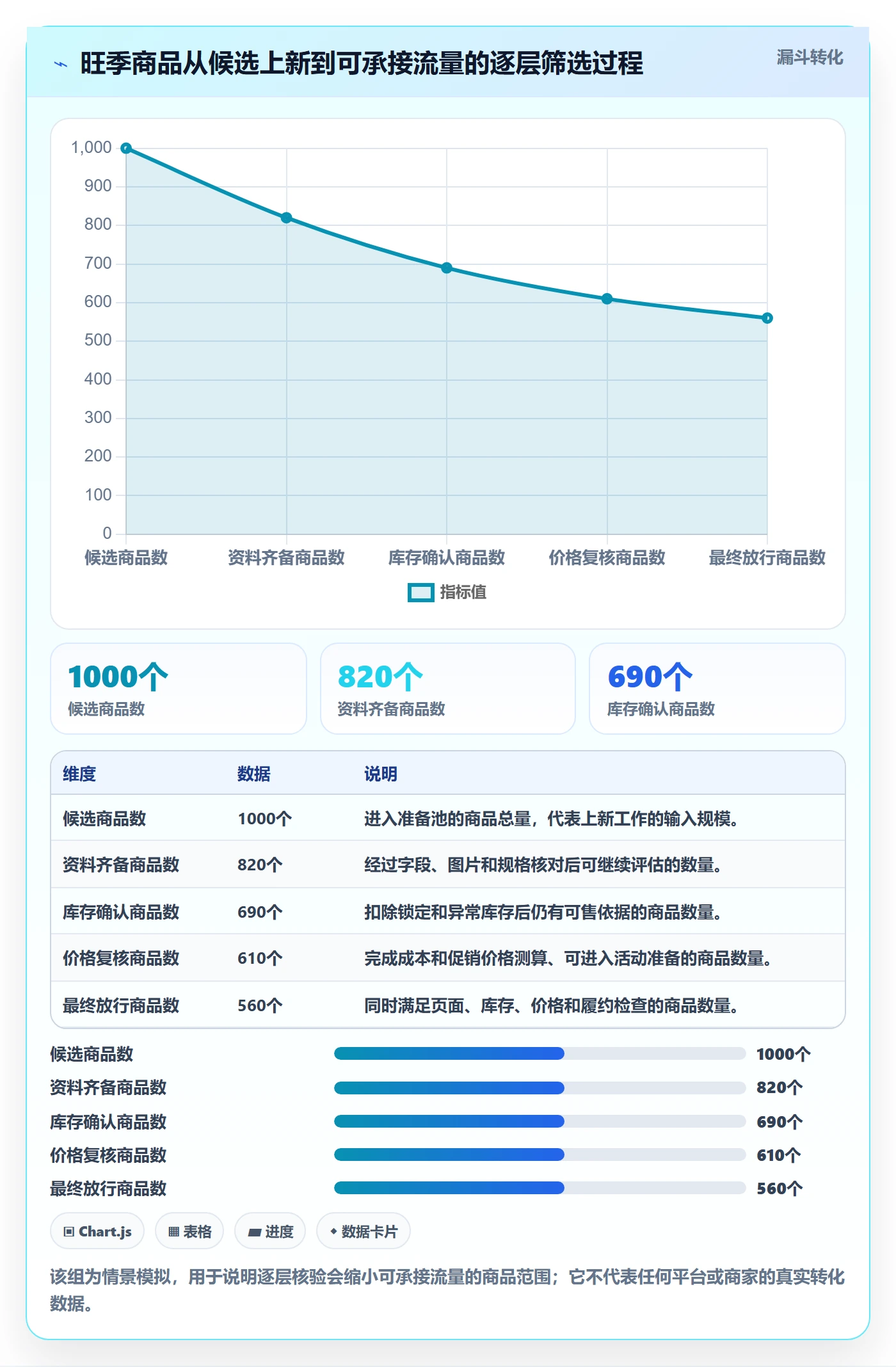 temu问题诊断：商品发布如何用旺季准备改进