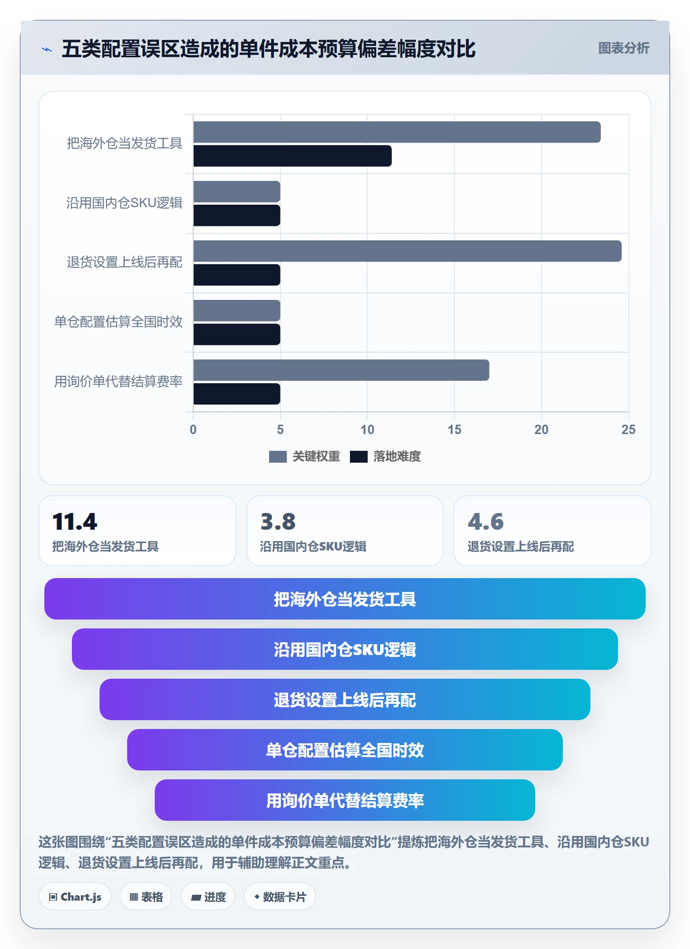 跨境电商运营配置指南：市场调研需要哪些海外仓管理设置