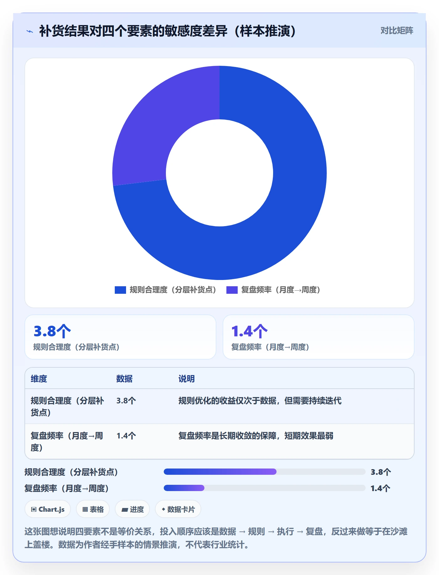 erp跨境电商实践指南：采购补货的常见误区怎样更有效