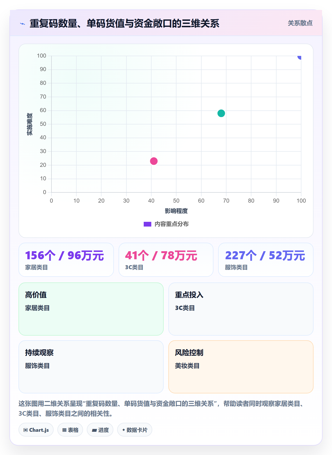 UPC码怎么落地？从重复码排查讲清回款管理