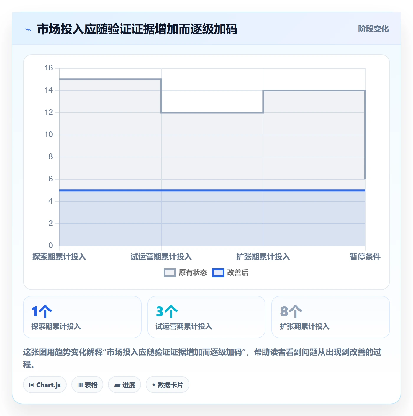 跨境电商场景解析：市场选择中的增长策略怎么处理