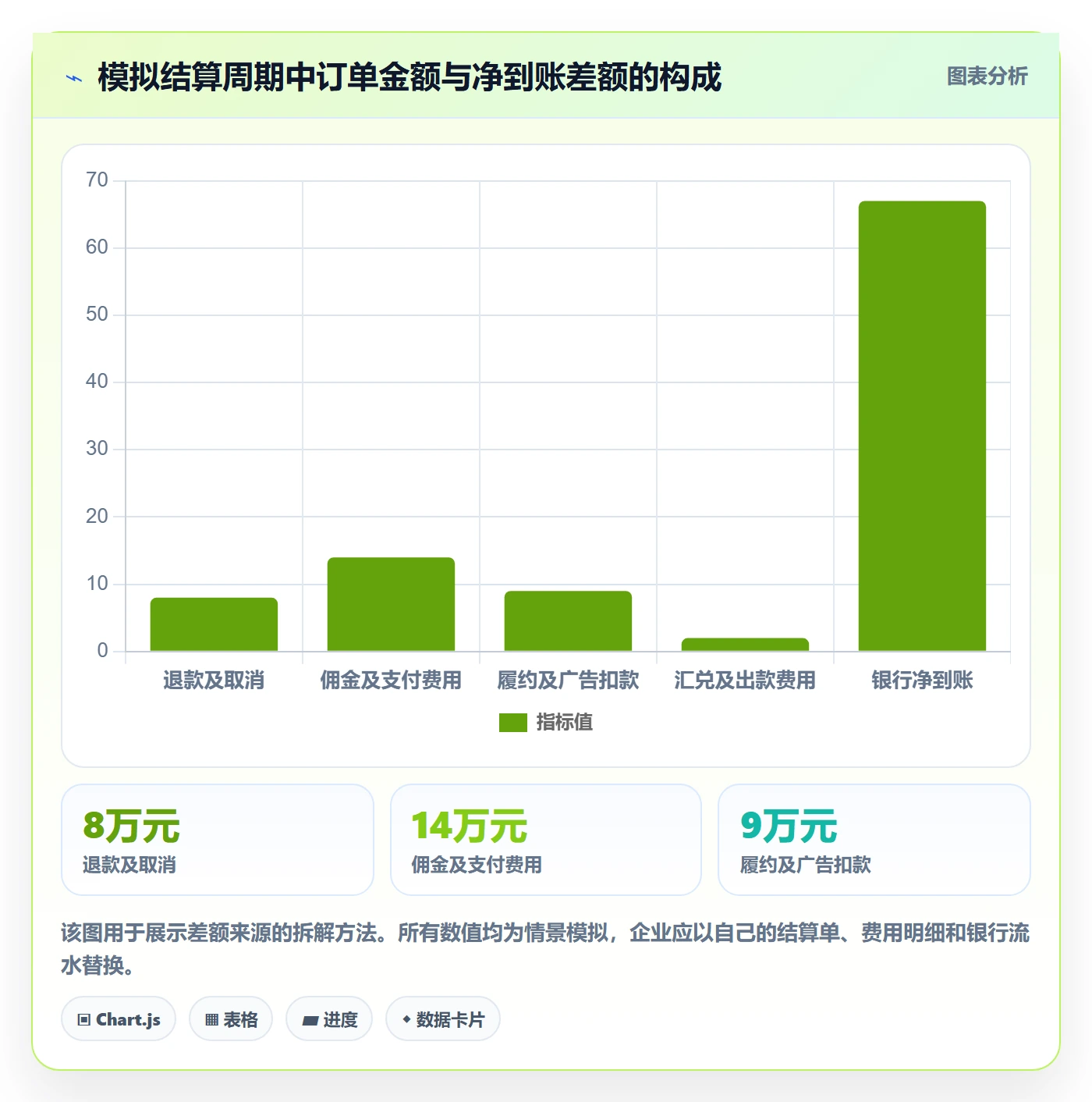 跨境电商怎么管？以支付结算为核心的案例拆解方案