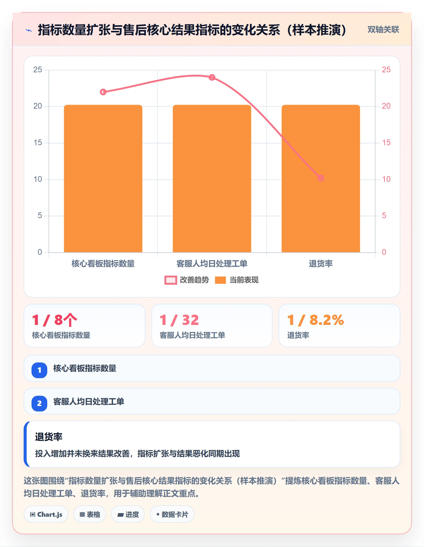 跨境电商一站式服务实践指南：售后服务的指标体系怎样更有效