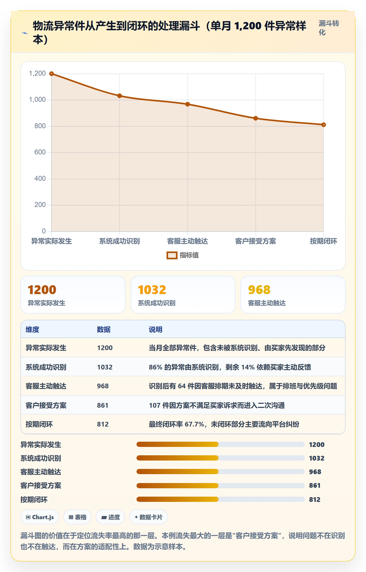 想做好erp跨境电商，先掌握客户服务中的物流对接