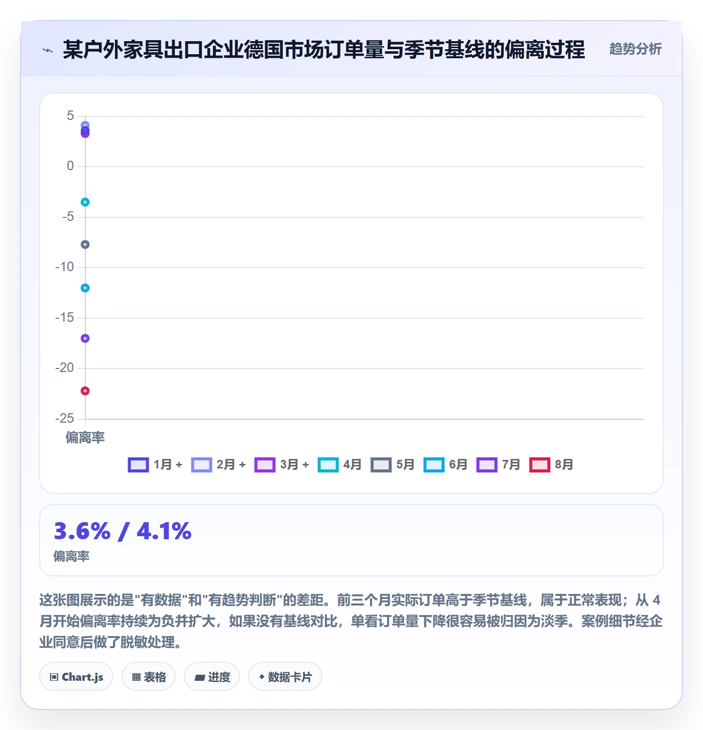 外贸数据分析平台升级方案：用市场调研改善市场趋势