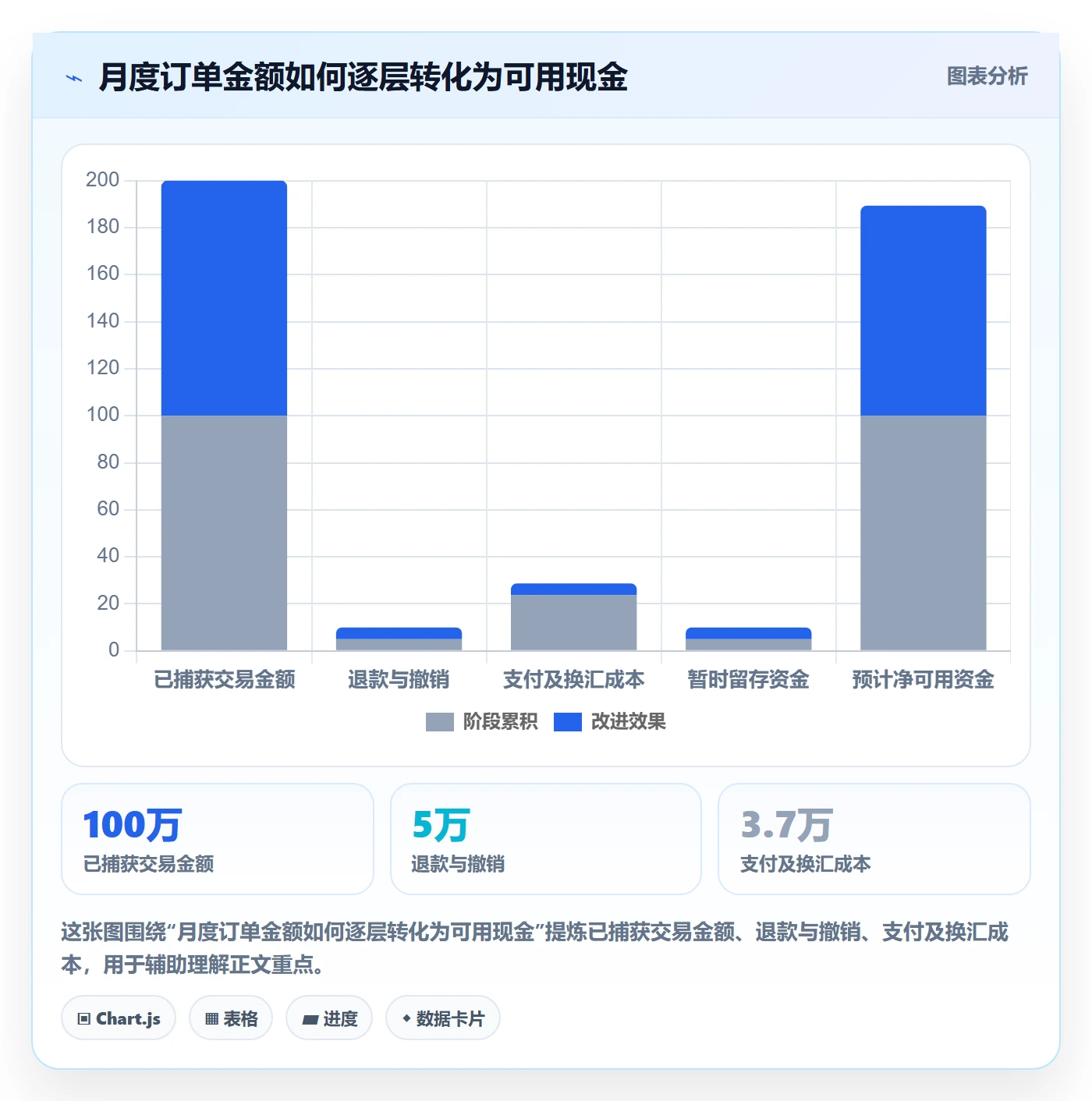 跨境电商怎么落地？从支付结算讲清年度规划