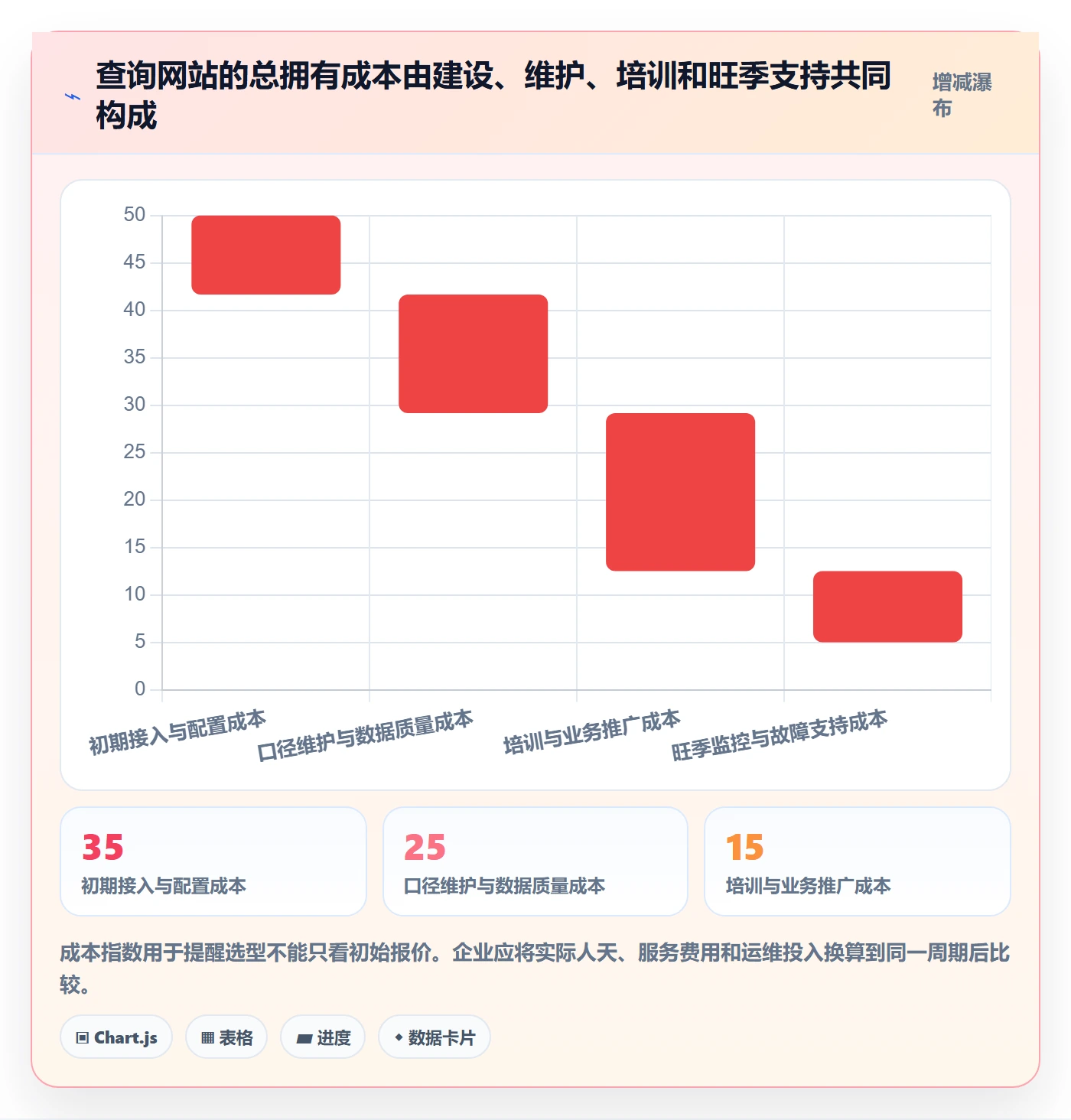 电商数据查询网站怎么落地？从行业趋势讲清旺季准备