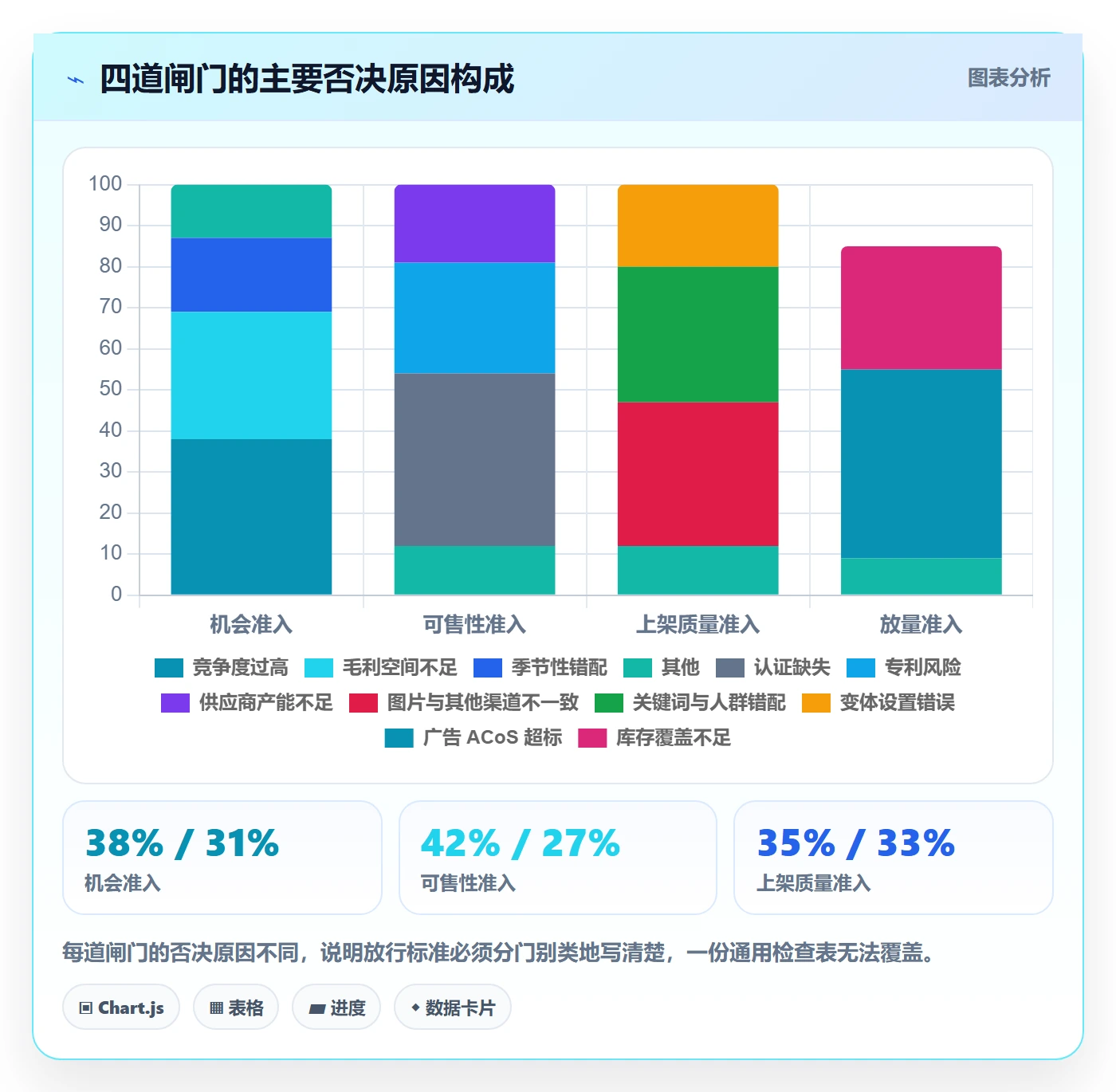 跨境电商运营实施路径：选品上新如何完成团队协同