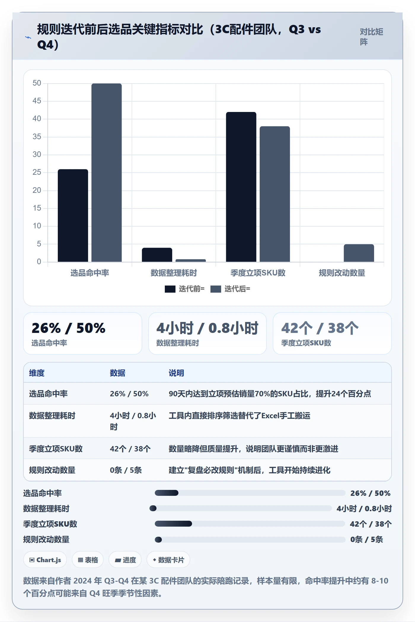 亚马逊软件升级方案:用季度复盘改善选品工具