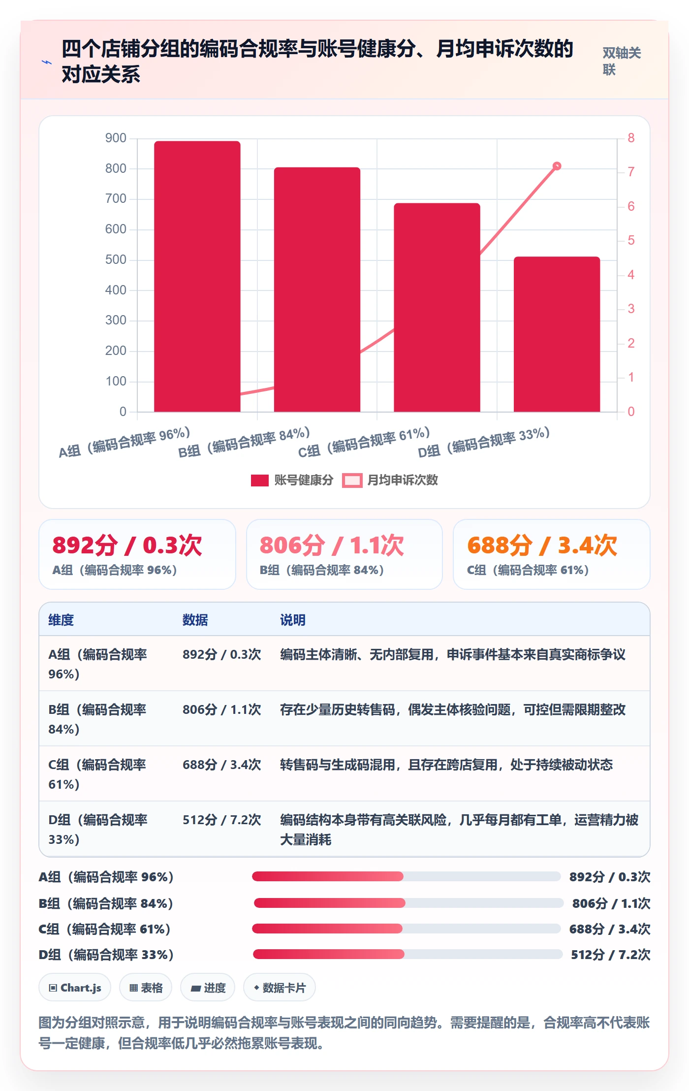 UPC码决策指南：用账号安全判断编码规范方案