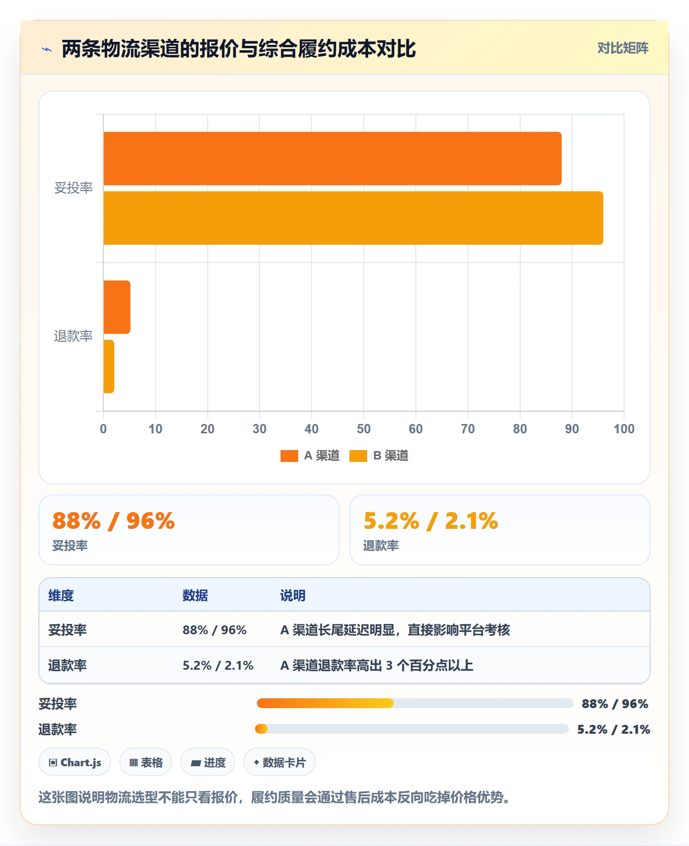 erp跨境电商决策指南:用跨境物流判断多平台刊登方案
