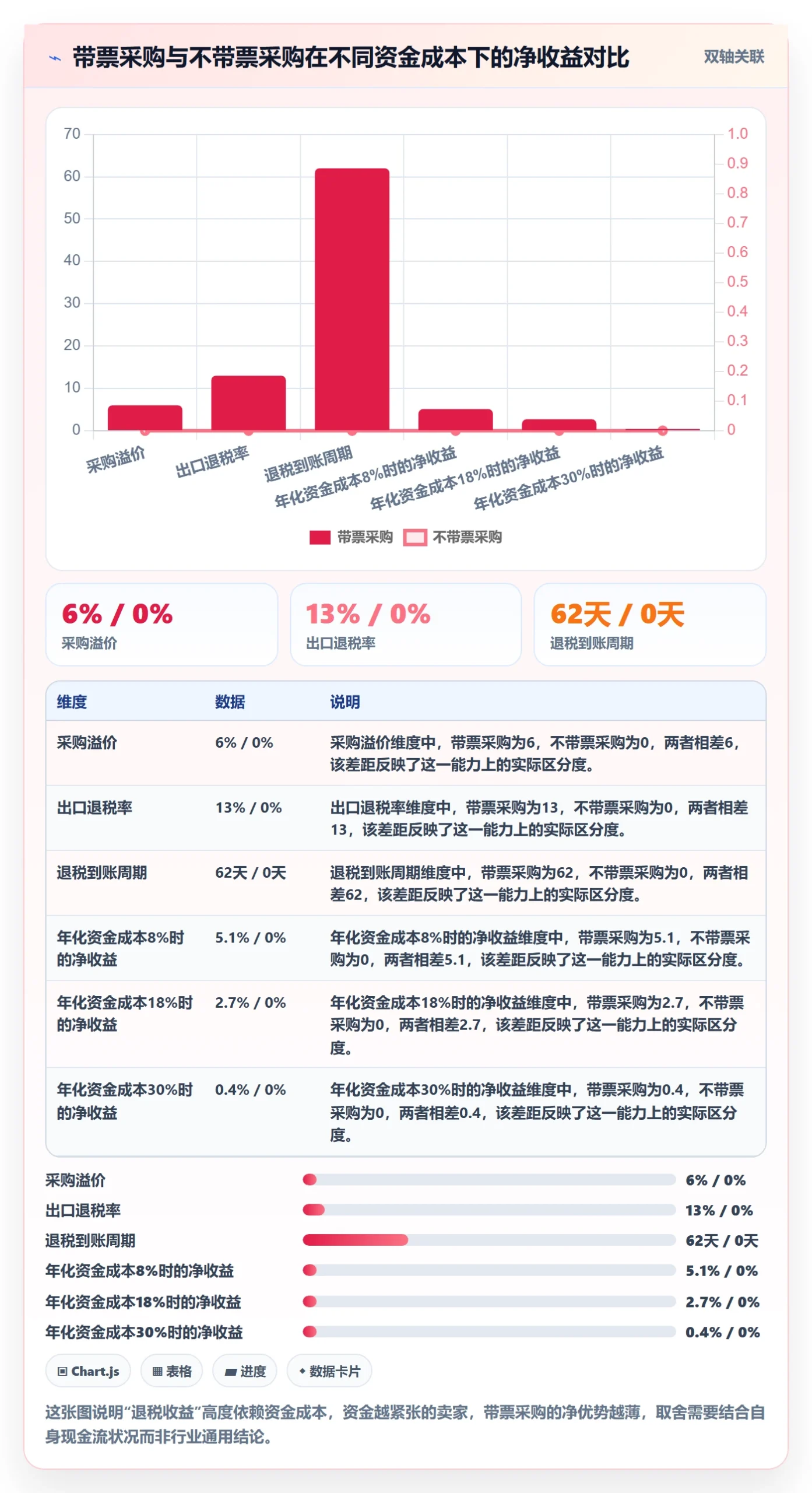 跨境电商运营怎么管？以选品上新为核心的税务筹划方案