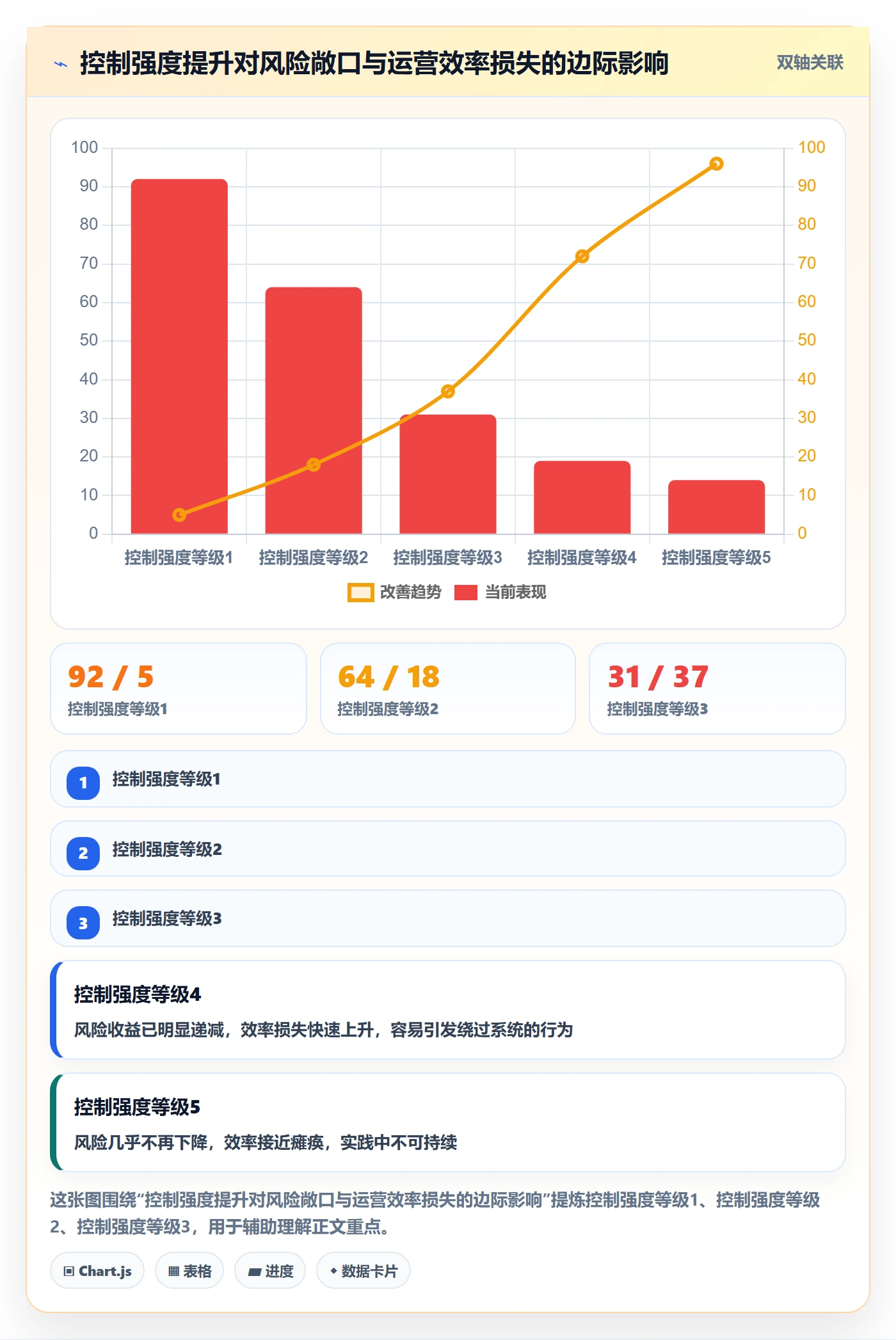 erp跨境电商合规管理：权限管理从哪里开始