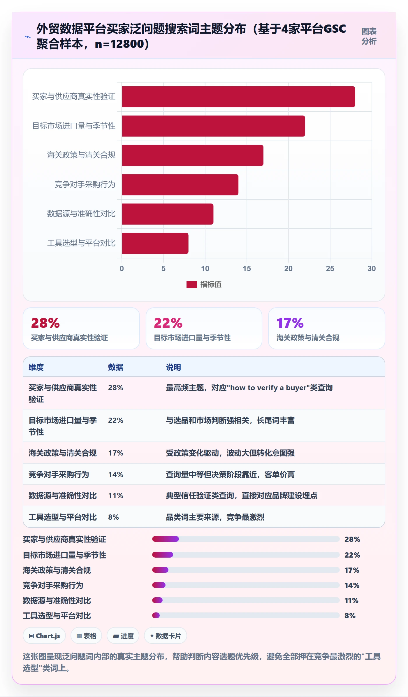 外贸数据分析平台品牌建设：买家查询从哪里开始