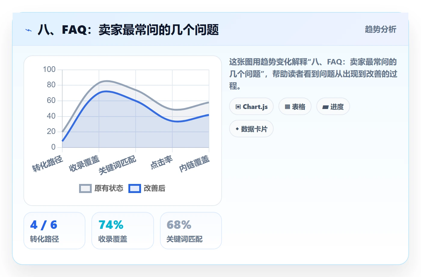 八、FAQ:卖家最常问的几个问题