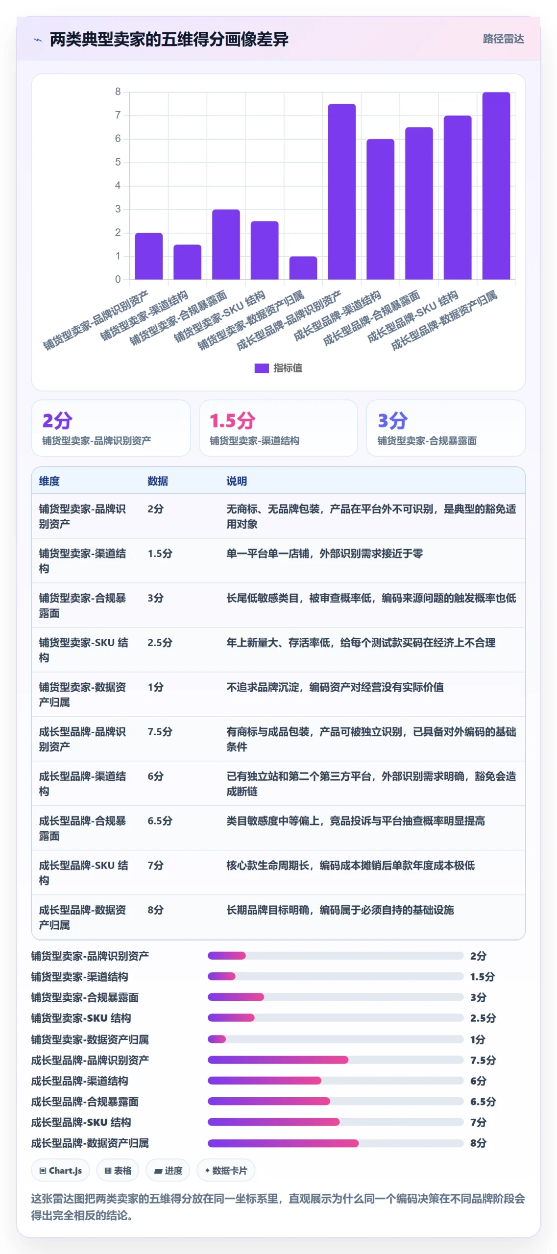 UPC码决策指南：用品牌建设判断豁免申请方案