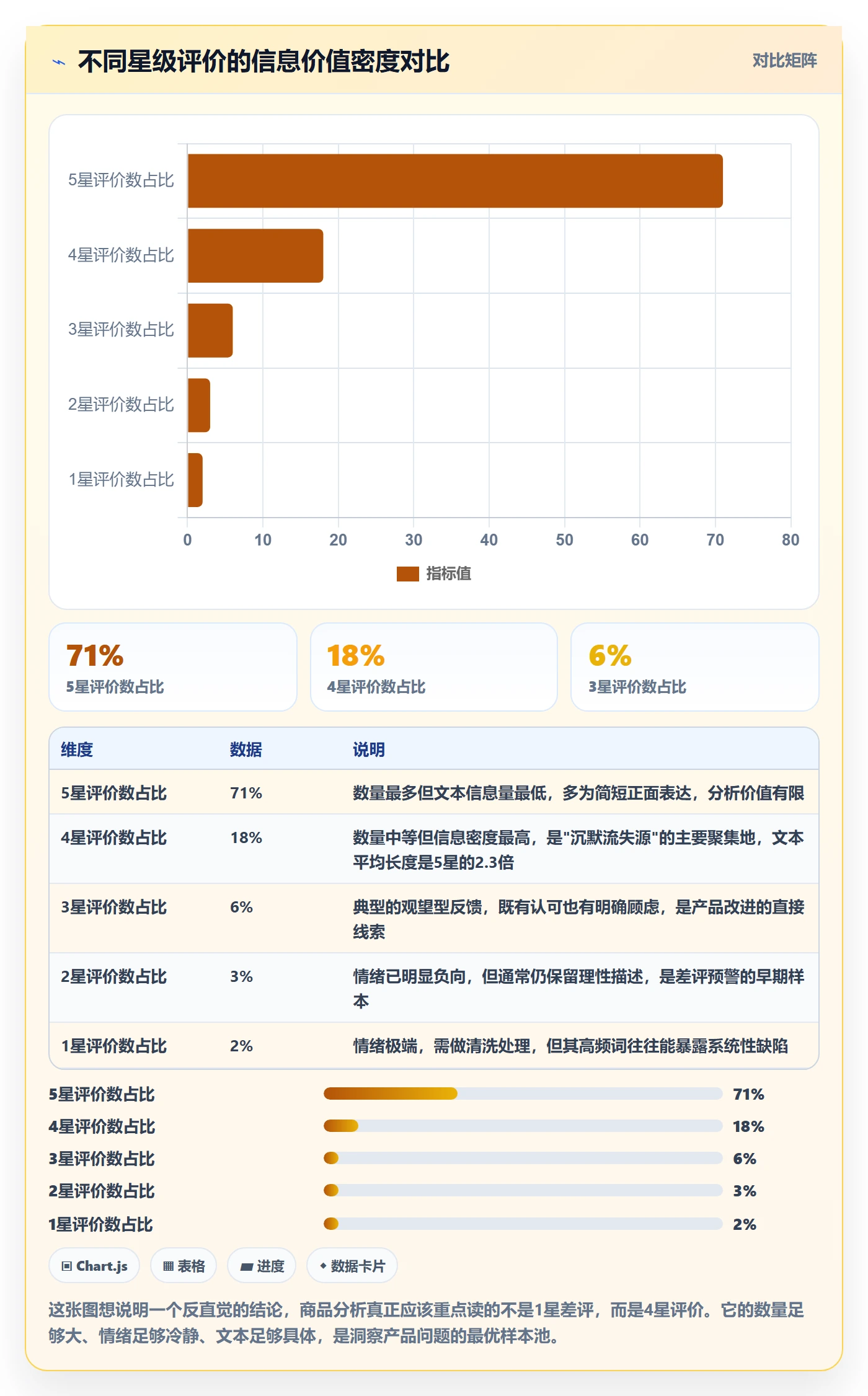 商品分析业务拆解：用户评价为什么影响增长策略