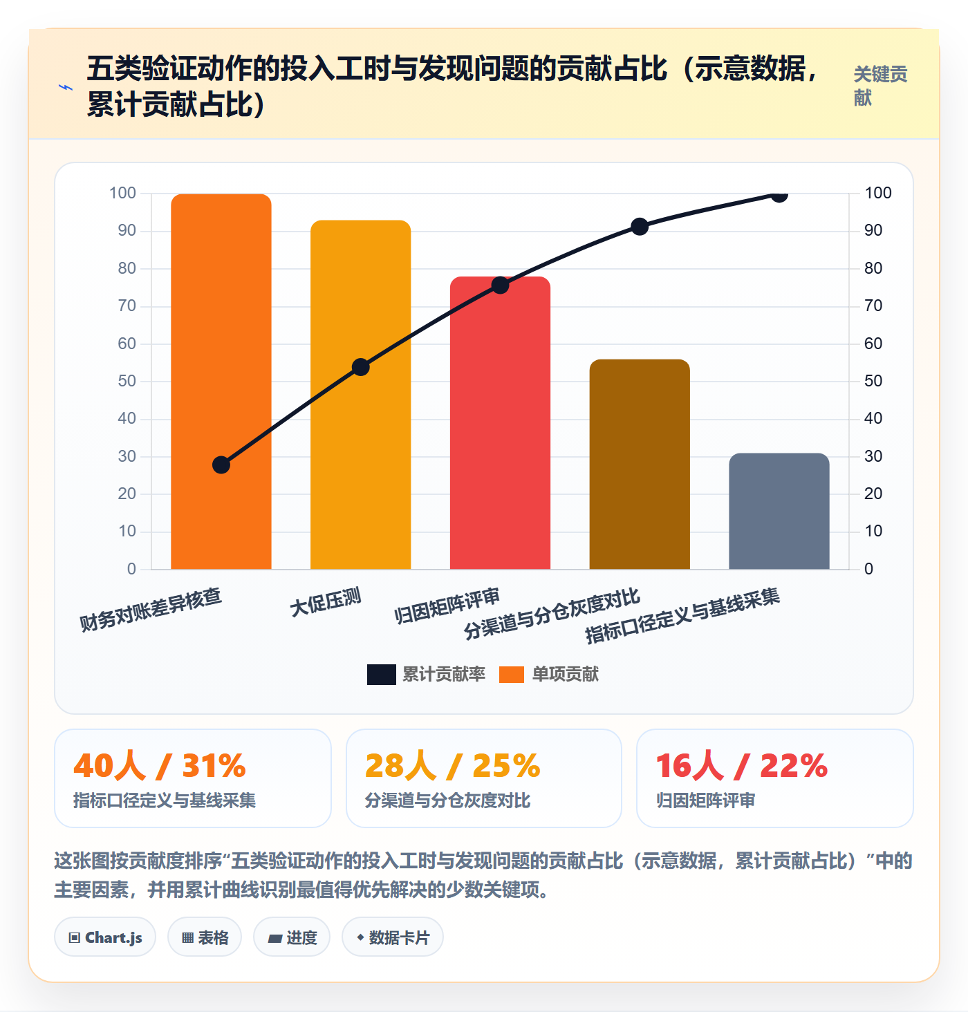 erp跨境电商实战复盘：从系统实施验证跨境物流效果