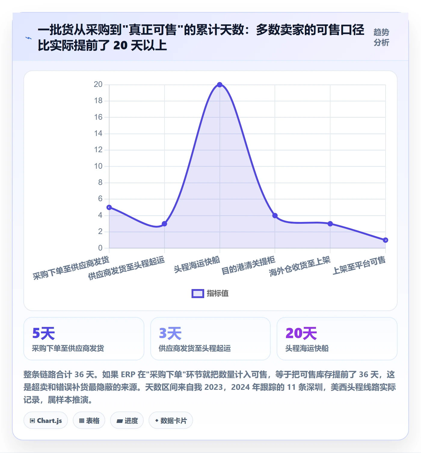 erp跨境电商能力清单：海外仓管理需要覆盖哪些库存管理事项