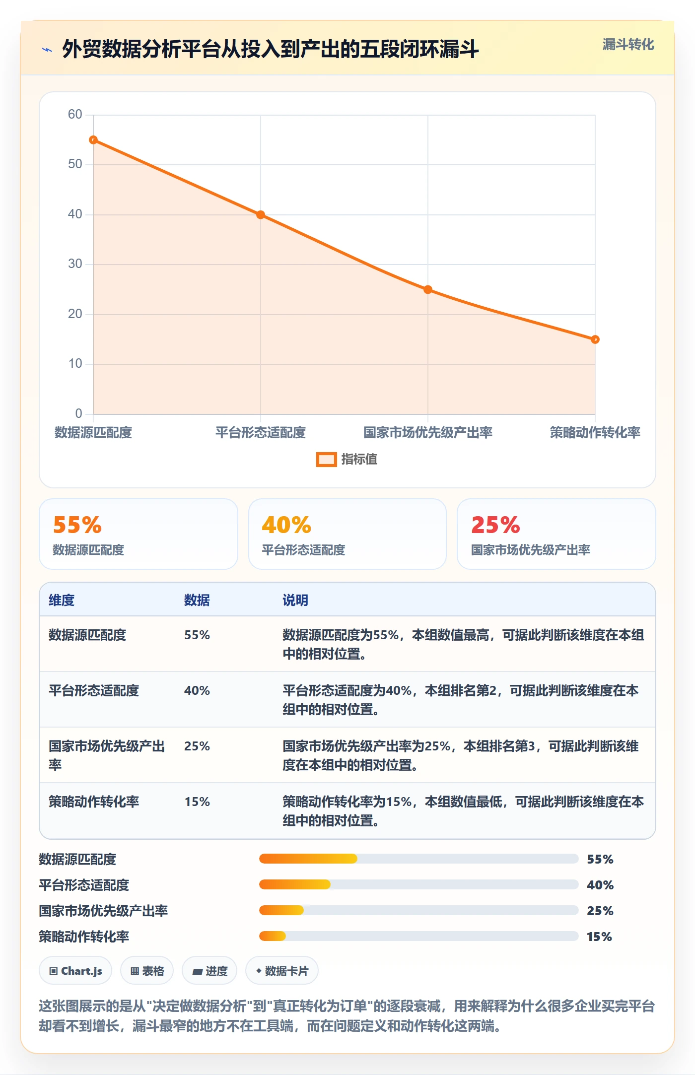 外贸数据分析平台实施路径：国家市场如何完成增长策略