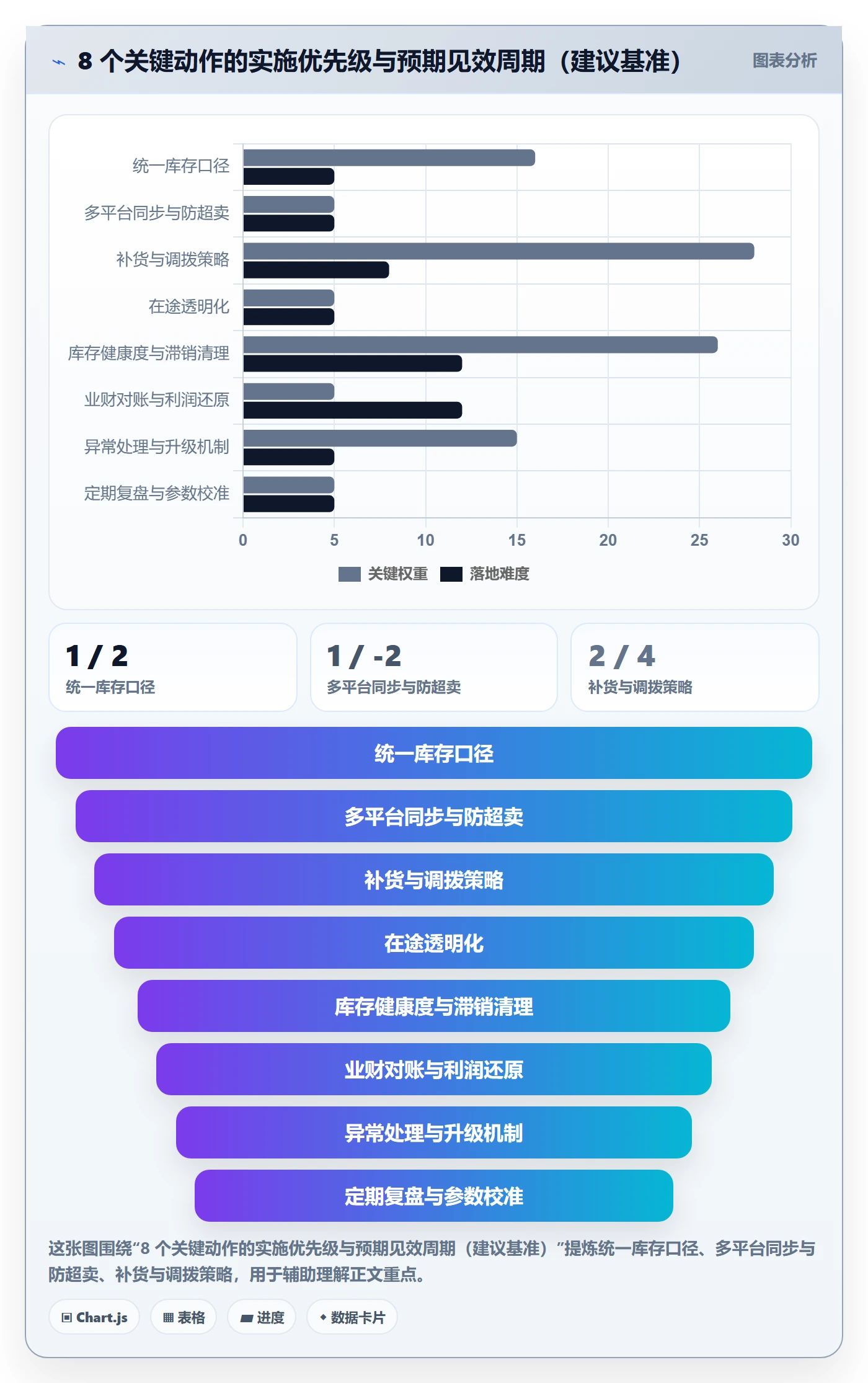 erp跨境电商优化清单:库存管理与落地案例的关键动作